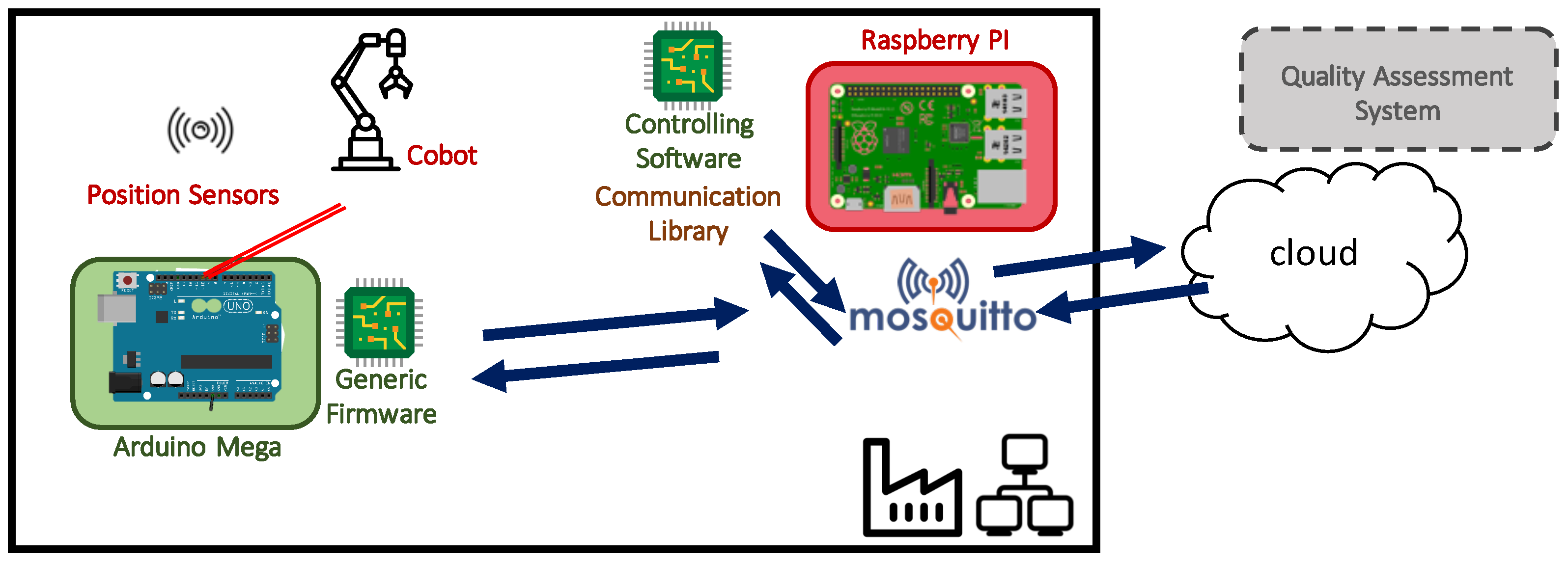 Applsci 11 09670 g007