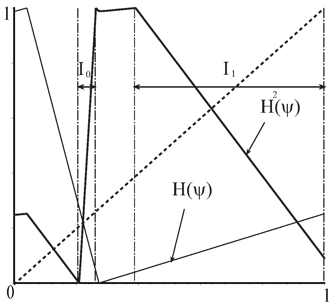 Applsci 11 09672 g009