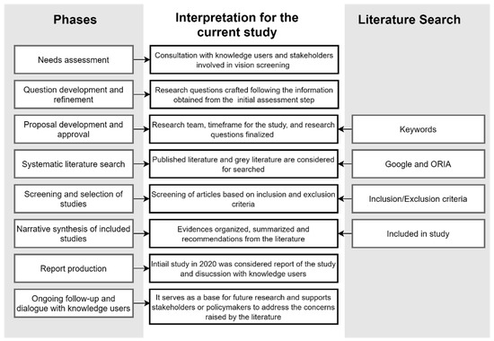 Functional Vision: A Practitioner's Guide to Evaluation and Intervention