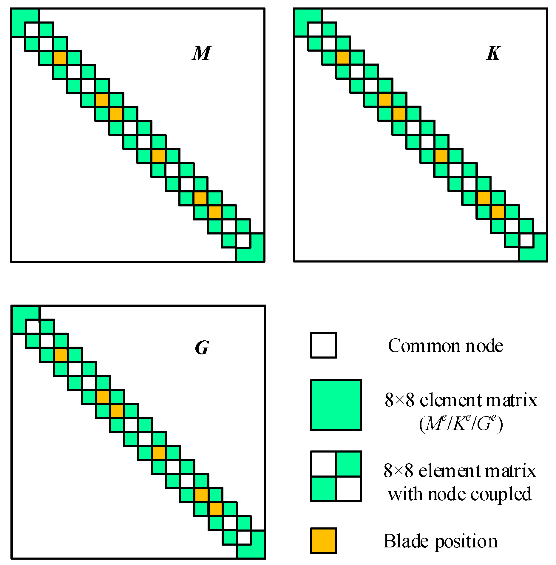 Applsci 11 09674 g004