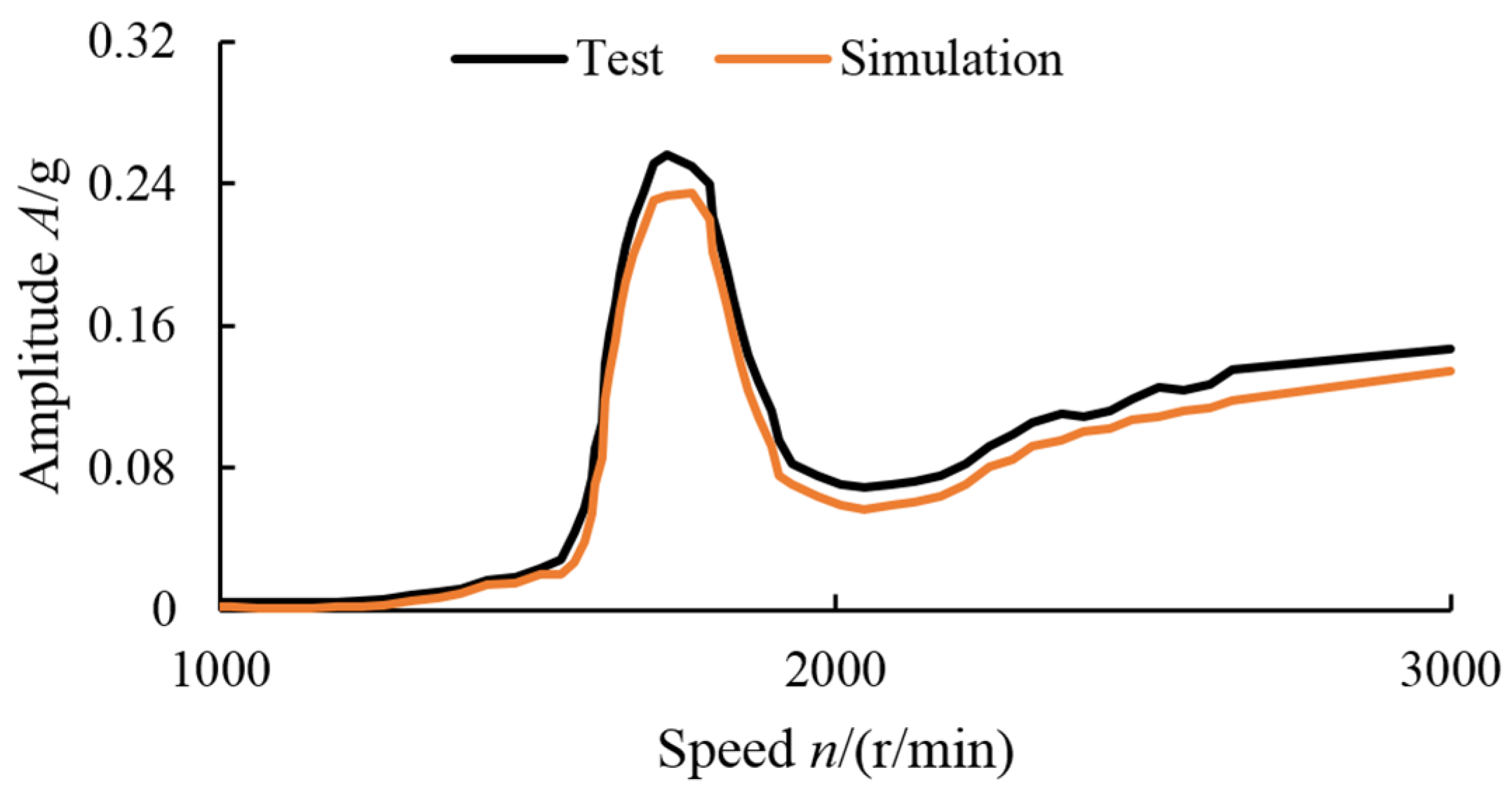 Applsci 11 09674 g007