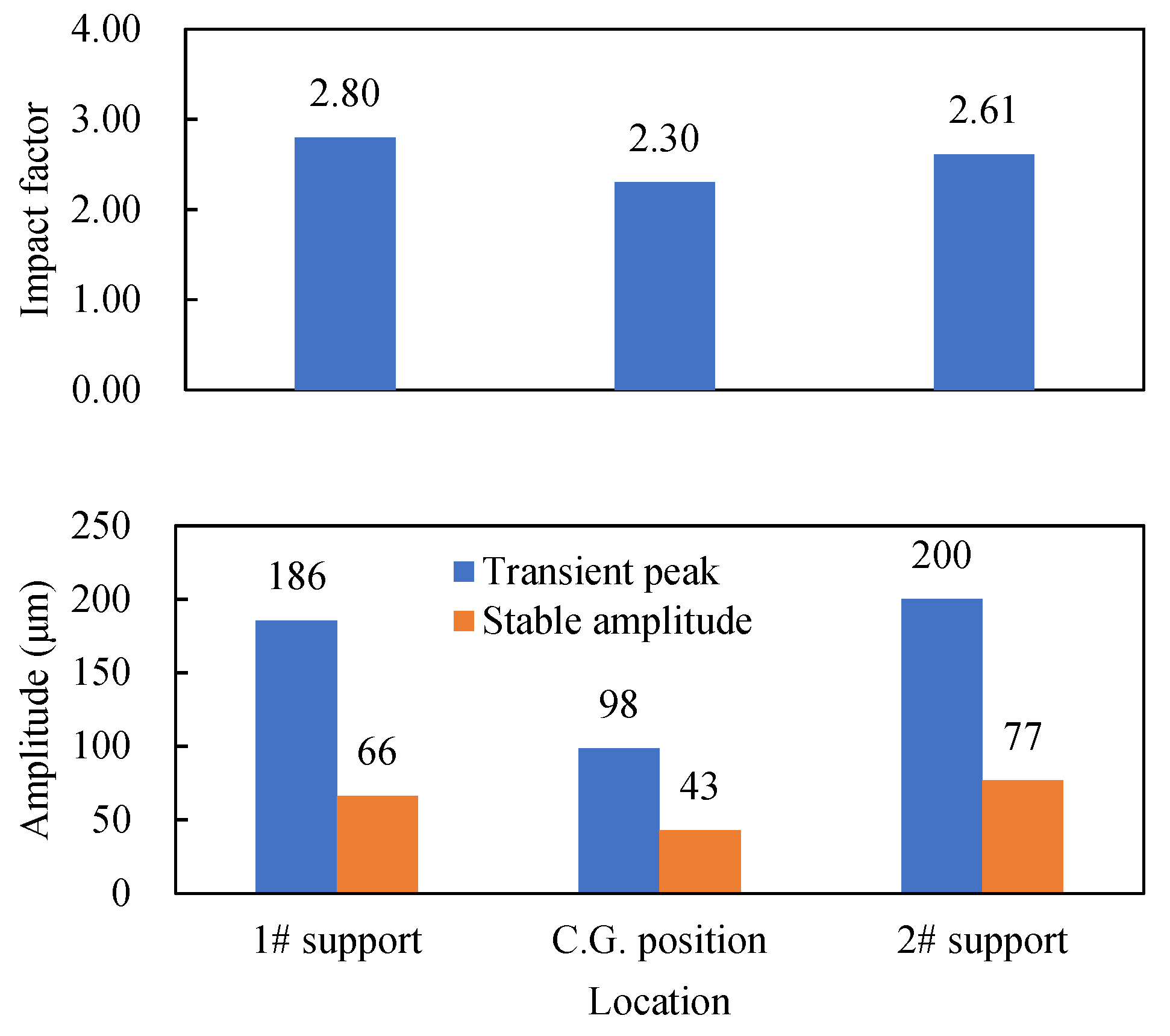 Applsci 11 09674 g015