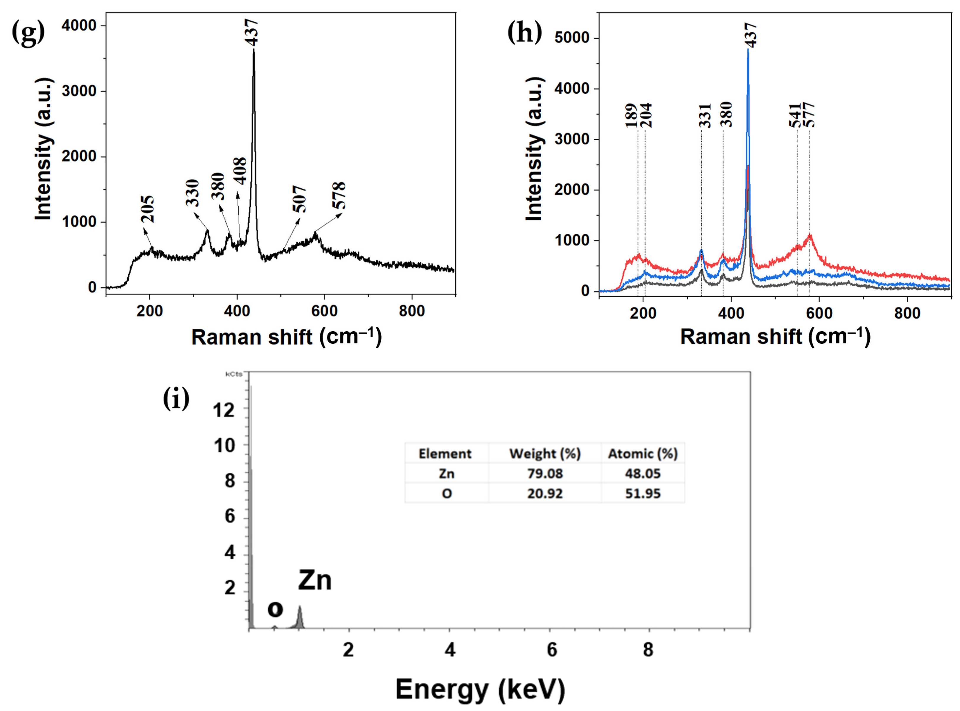 Applsci 11 09676 g002b Applsci 11 09676 g002b