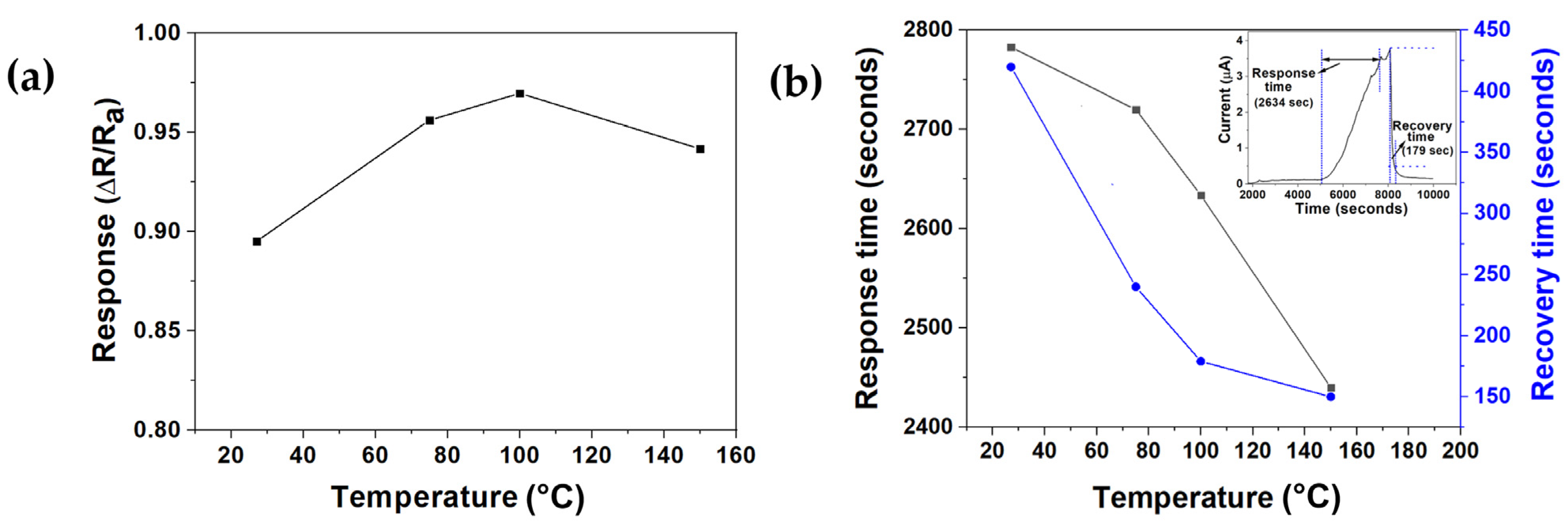 Applsci 11 09676 g007 Applsci 11 09676 g007