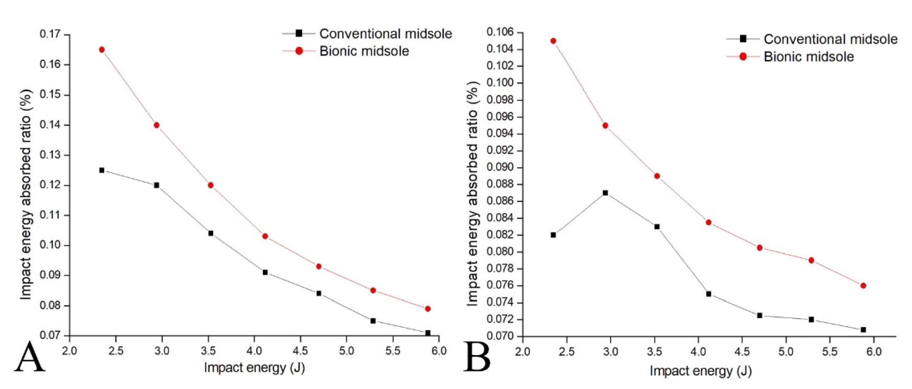 Applsci 11 09679 g007