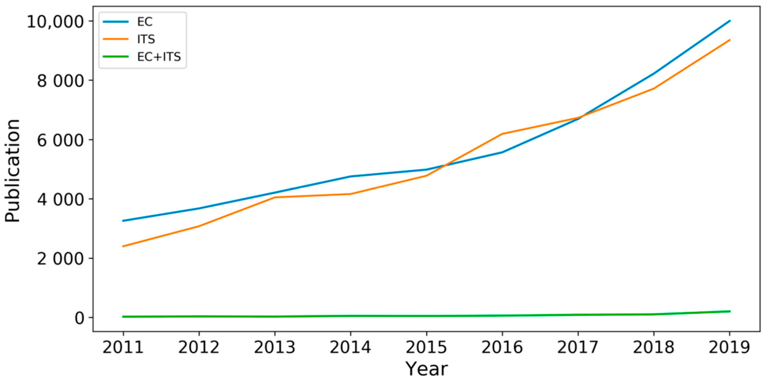 Applsci 11 09680 g001