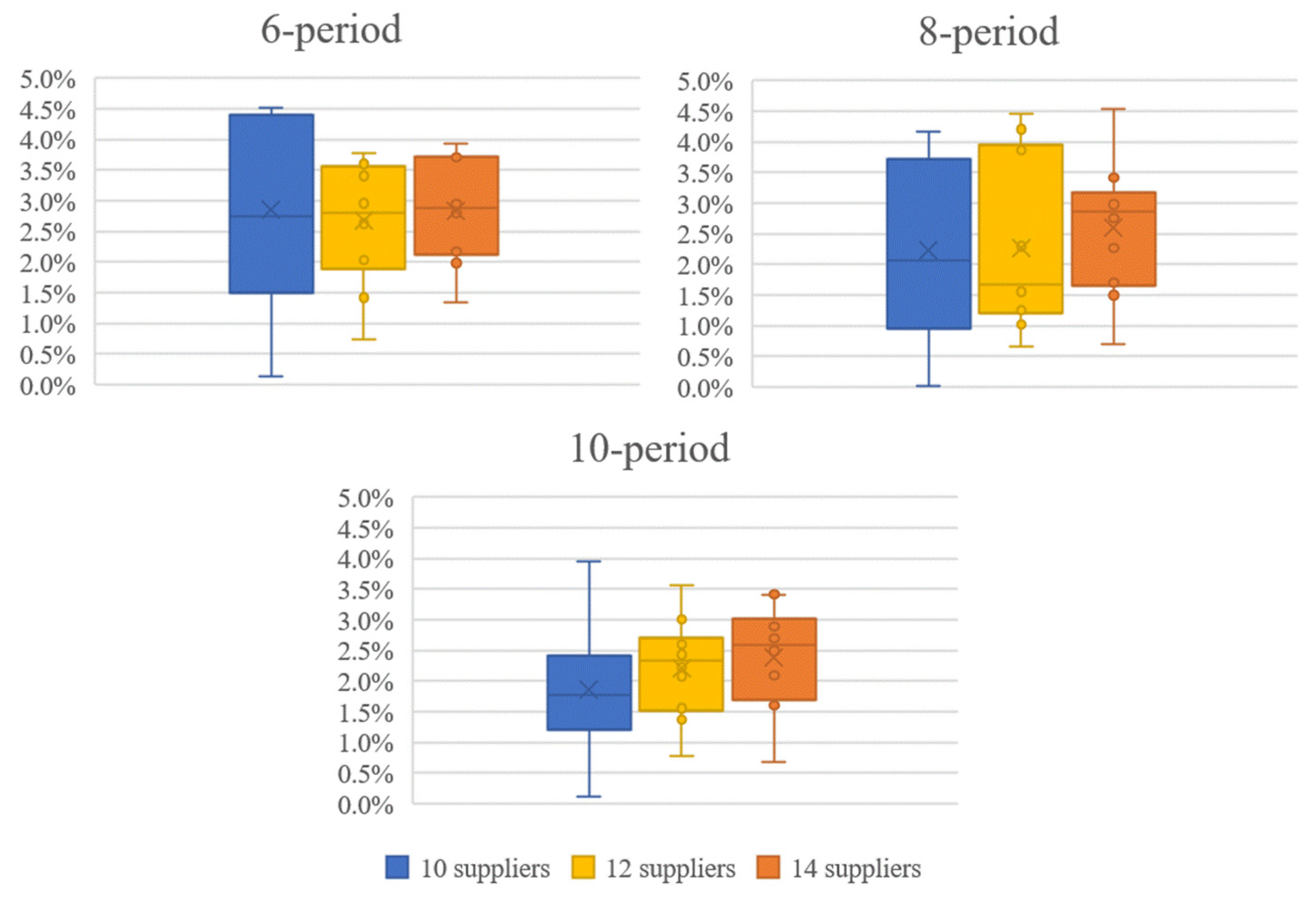 Applsci 11 09687 g001