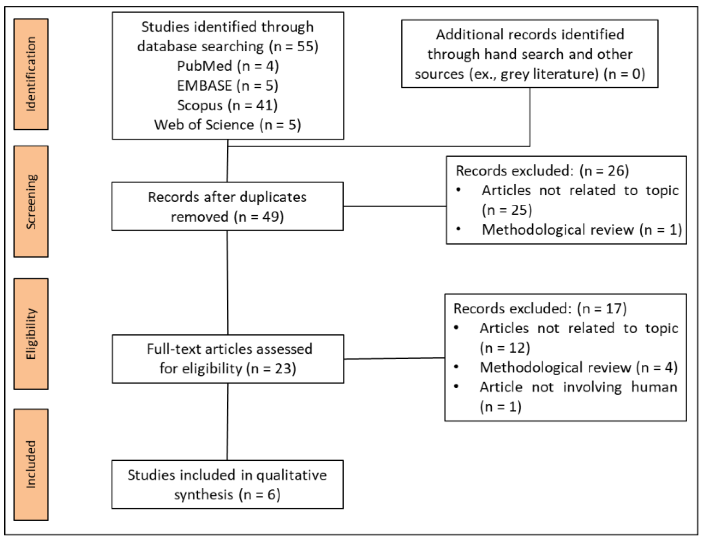 Applsci 11 09688 g001 550