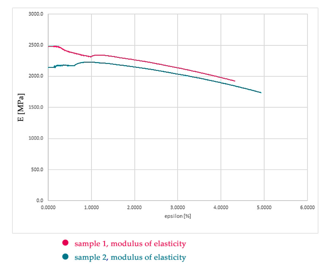 Applsci 11 09693 g010 550
