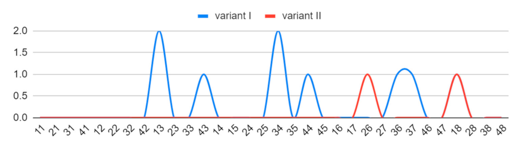 Applsci 11 09693 g018 550
