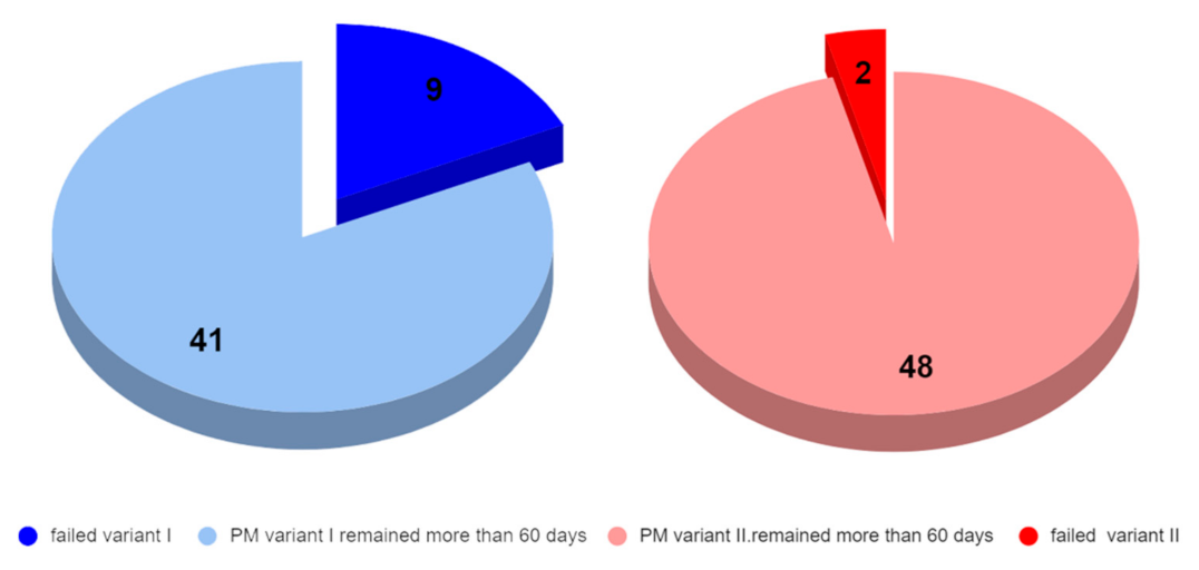 Applsci 11 09693 g019 550