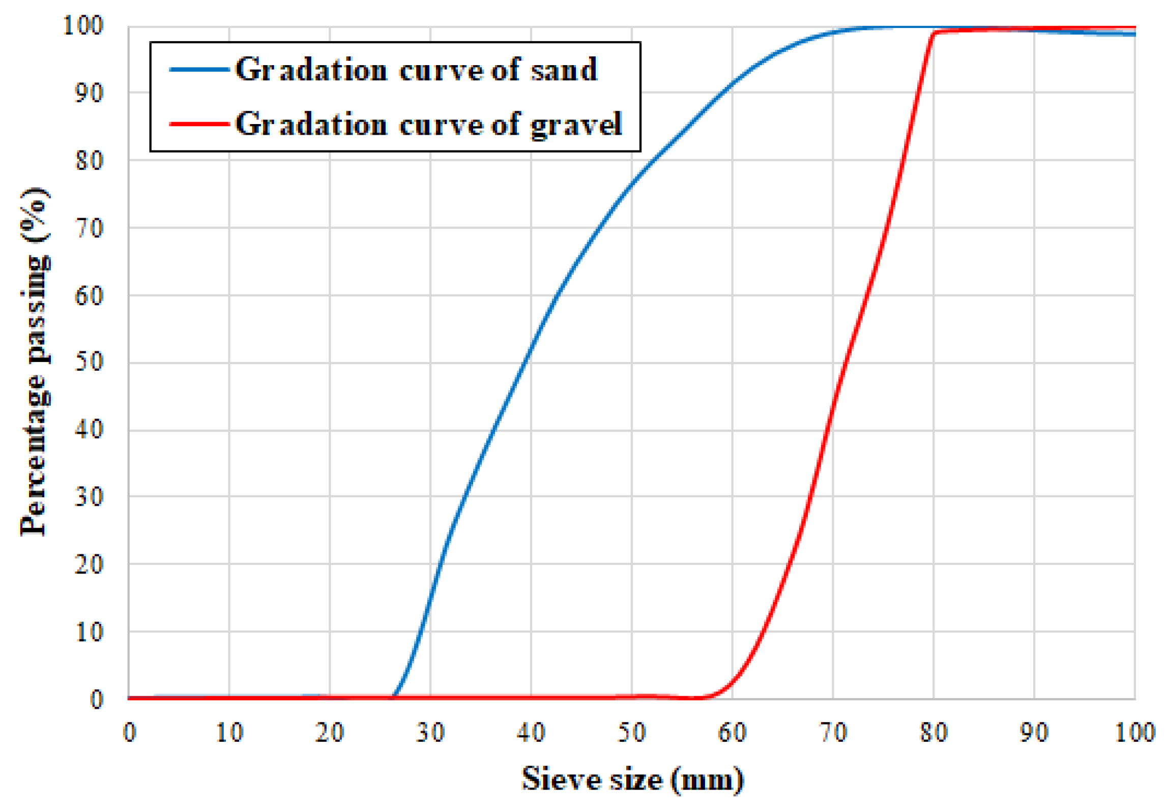 Applsci 11 09696 g001 550