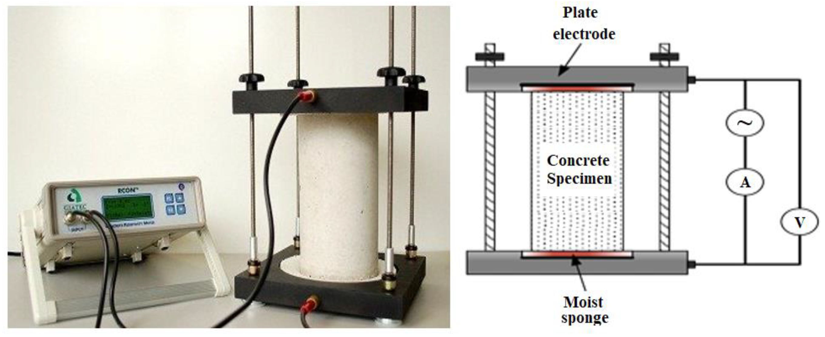 Applsci 11 09696 g004 550
