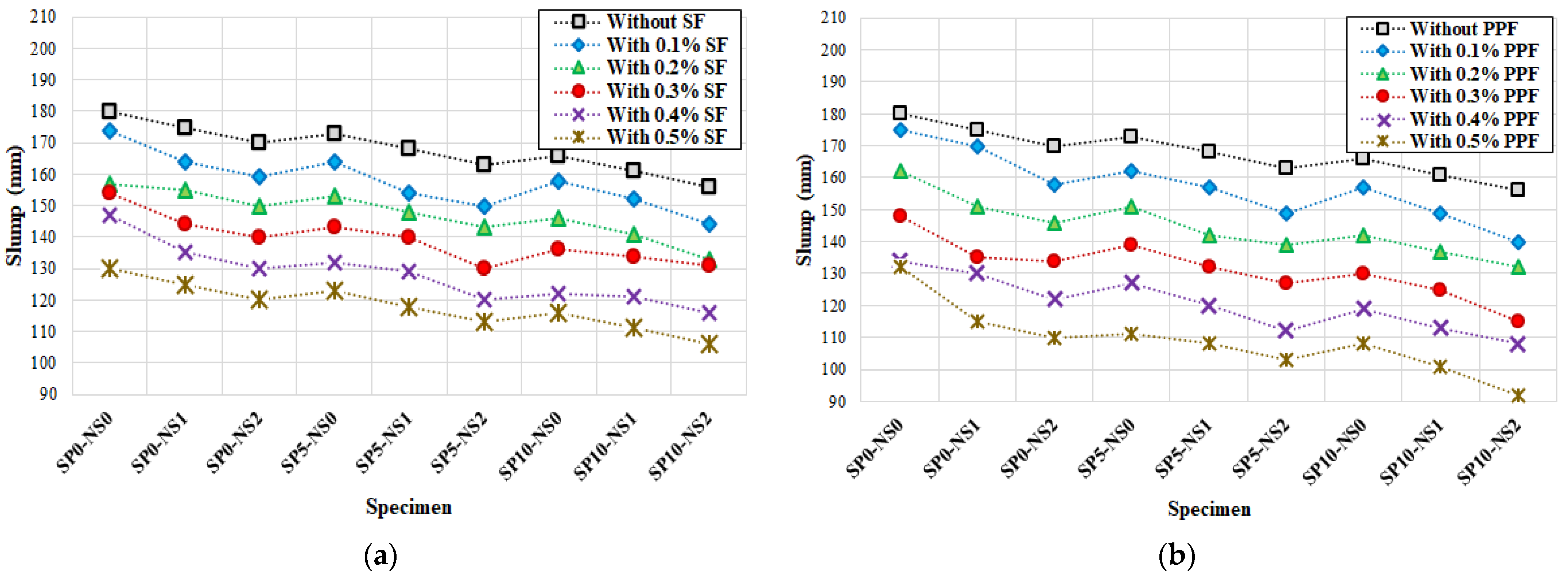Applsci 11 09696 g005 550