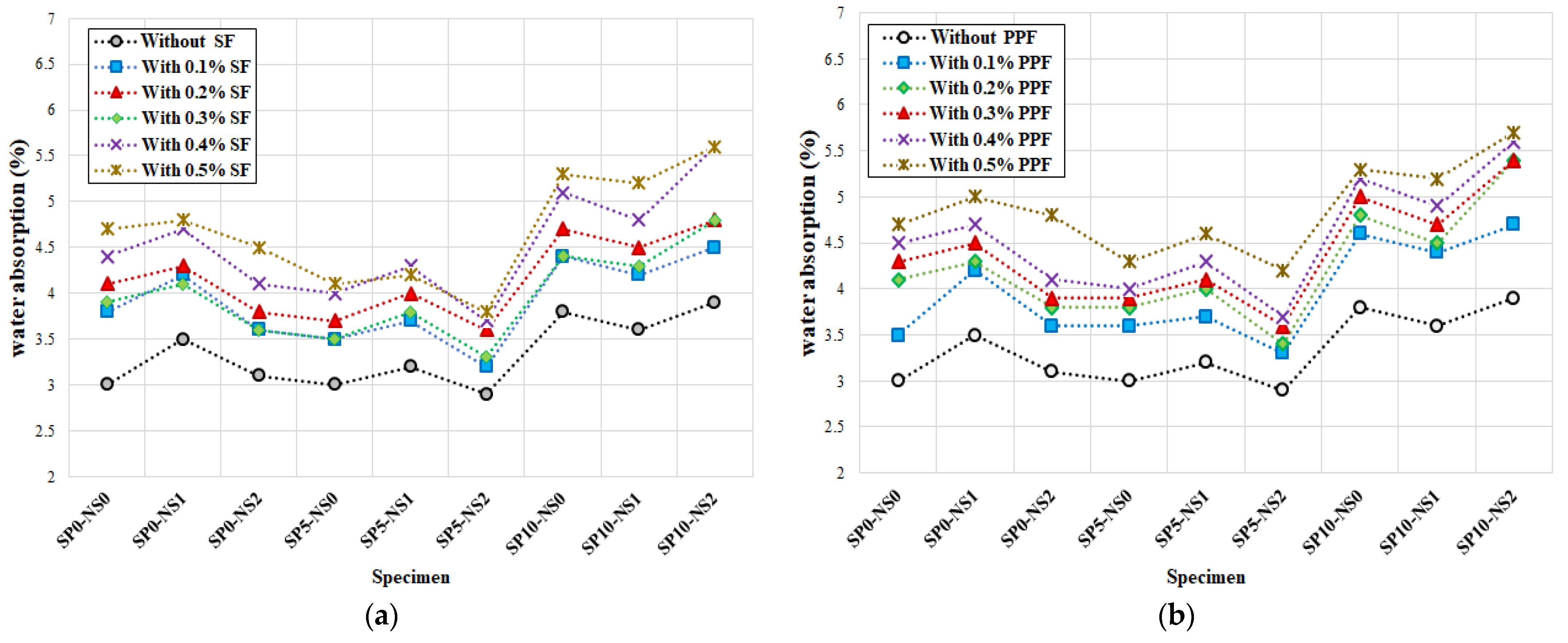 Applsci 11 09696 g018 550