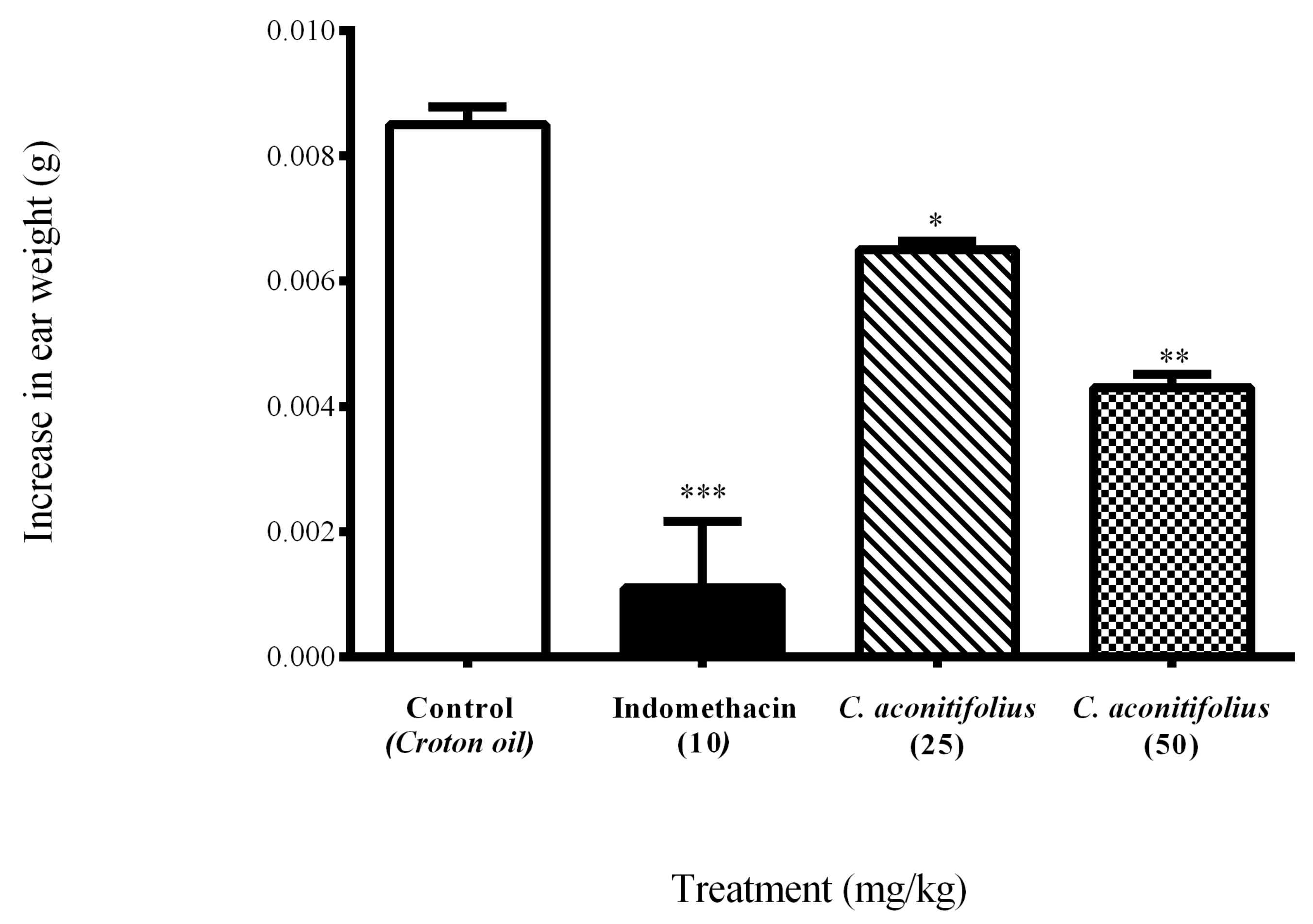 Applsci 11 09697 g002 Applsci 11 09697 g002