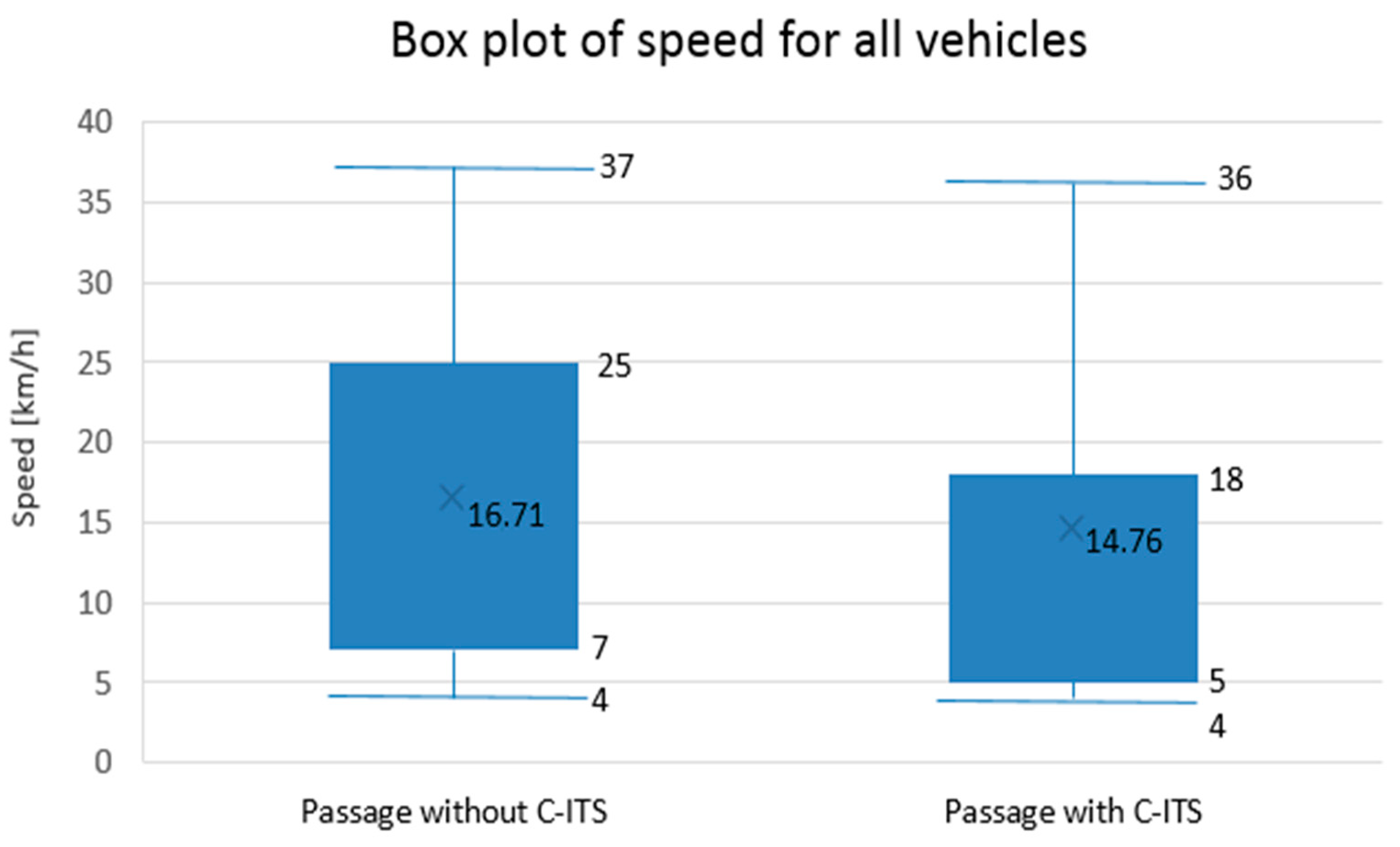 Applsci 11 09700 g008