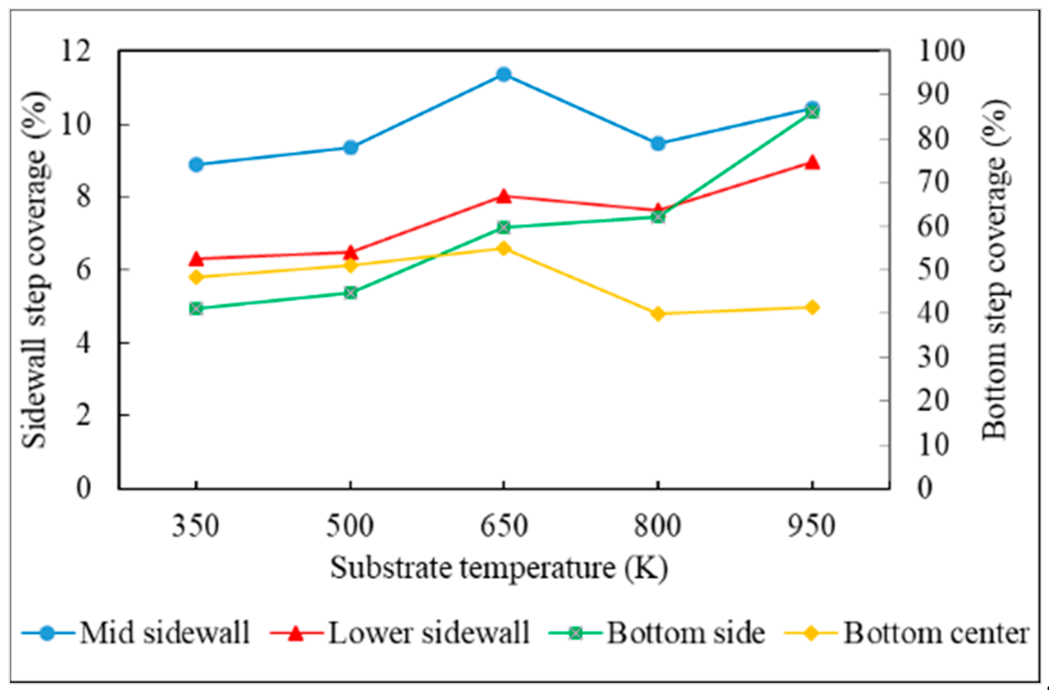 Applsci 11 09702 g007 Applsci 11 09702 g007