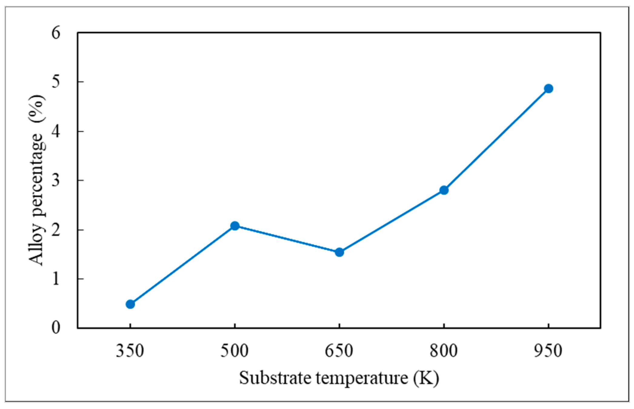 Applsci 11 09702 g010 Applsci 11 09702 g010