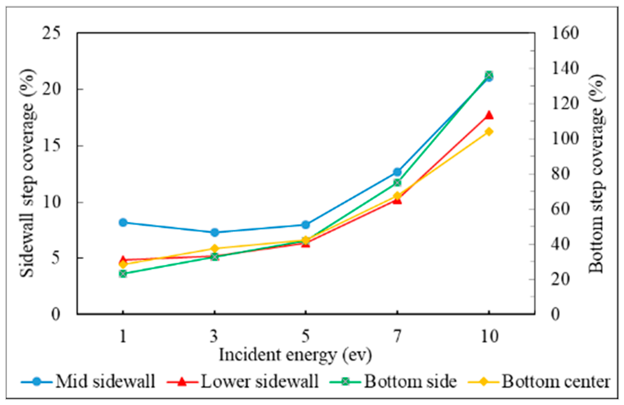 Applsci 11 09702 g014 Applsci 11 09702 g014