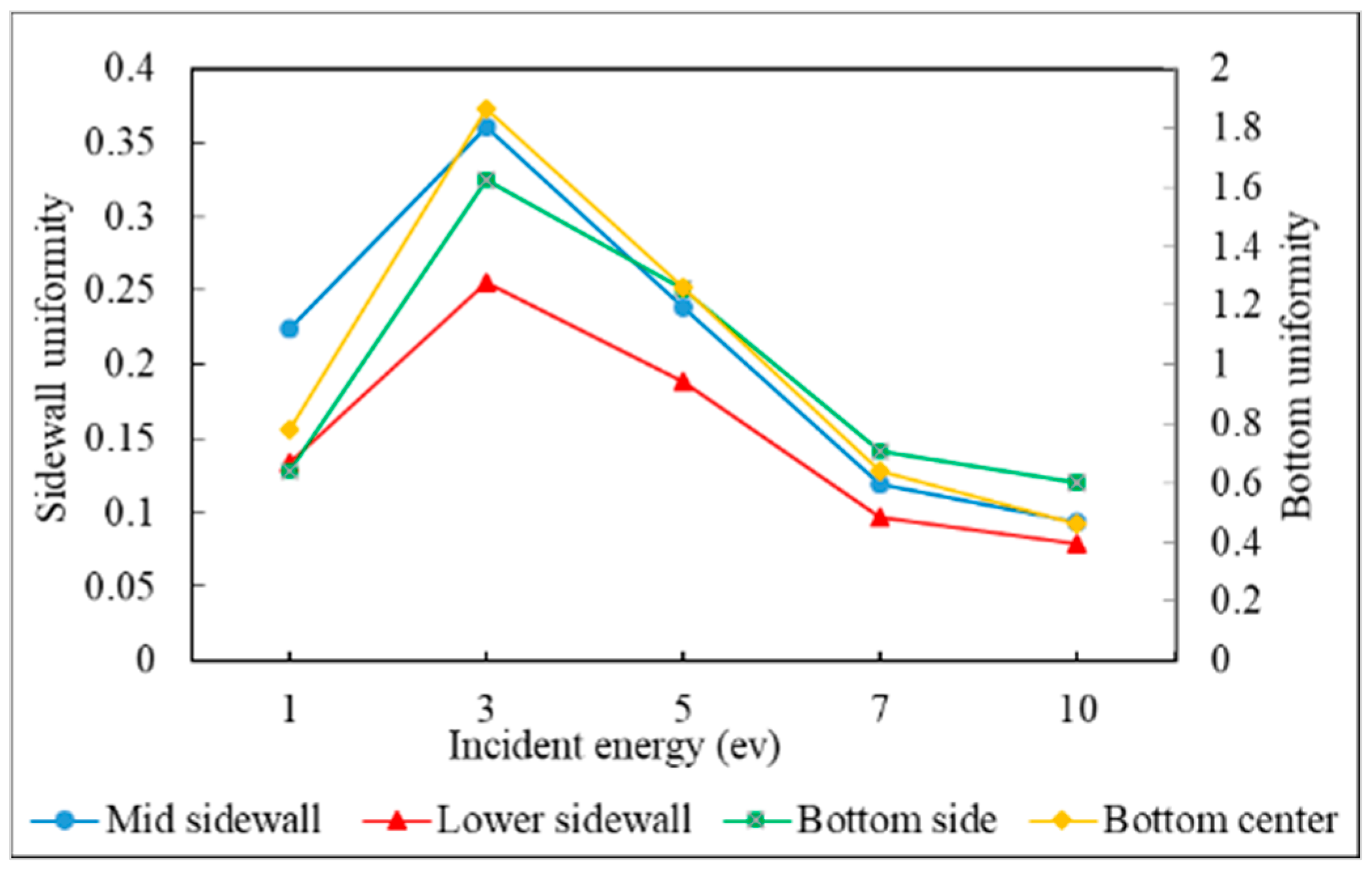 Applsci 11 09702 g015 Applsci 11 09702 g015
