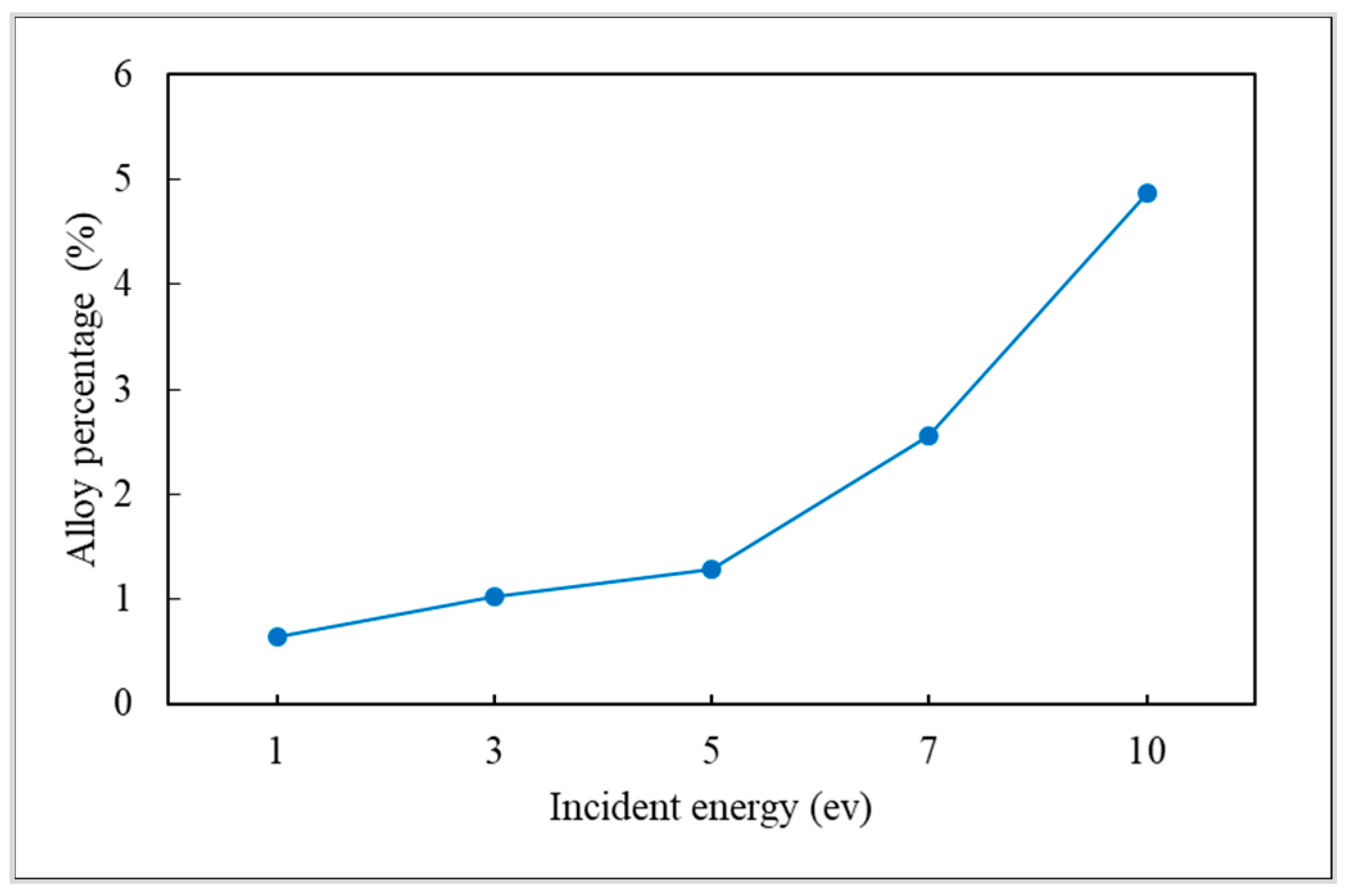 Applsci 11 09702 g016 Applsci 11 09702 g016