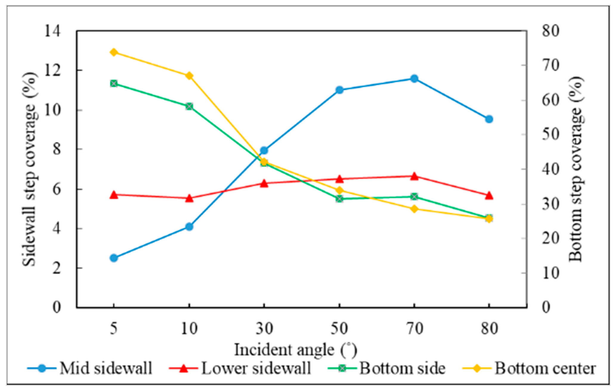 Applsci 11 09702 g019 Applsci 11 09702 g019