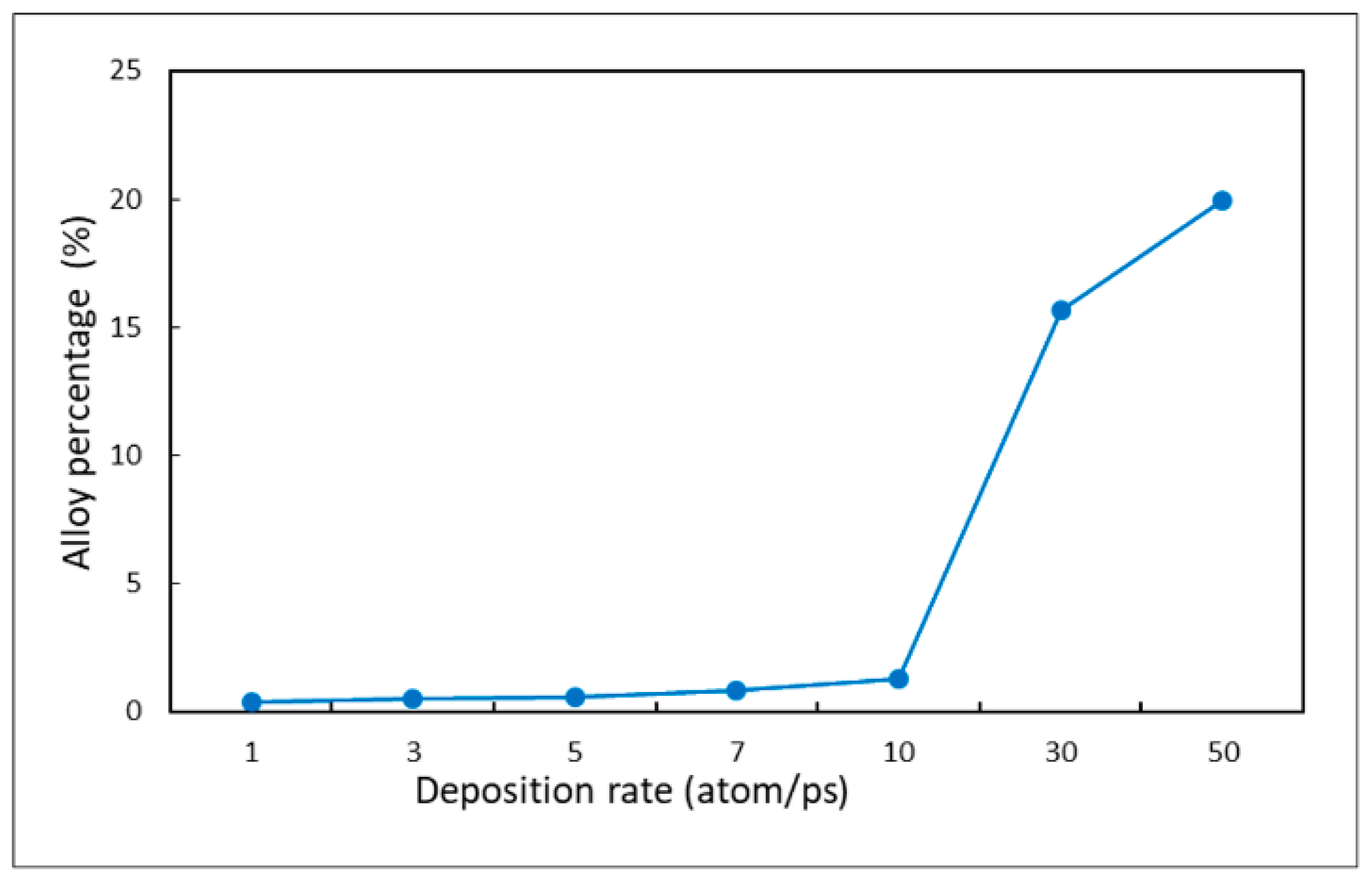Applsci 11 09702 g028 Applsci 11 09702 g028