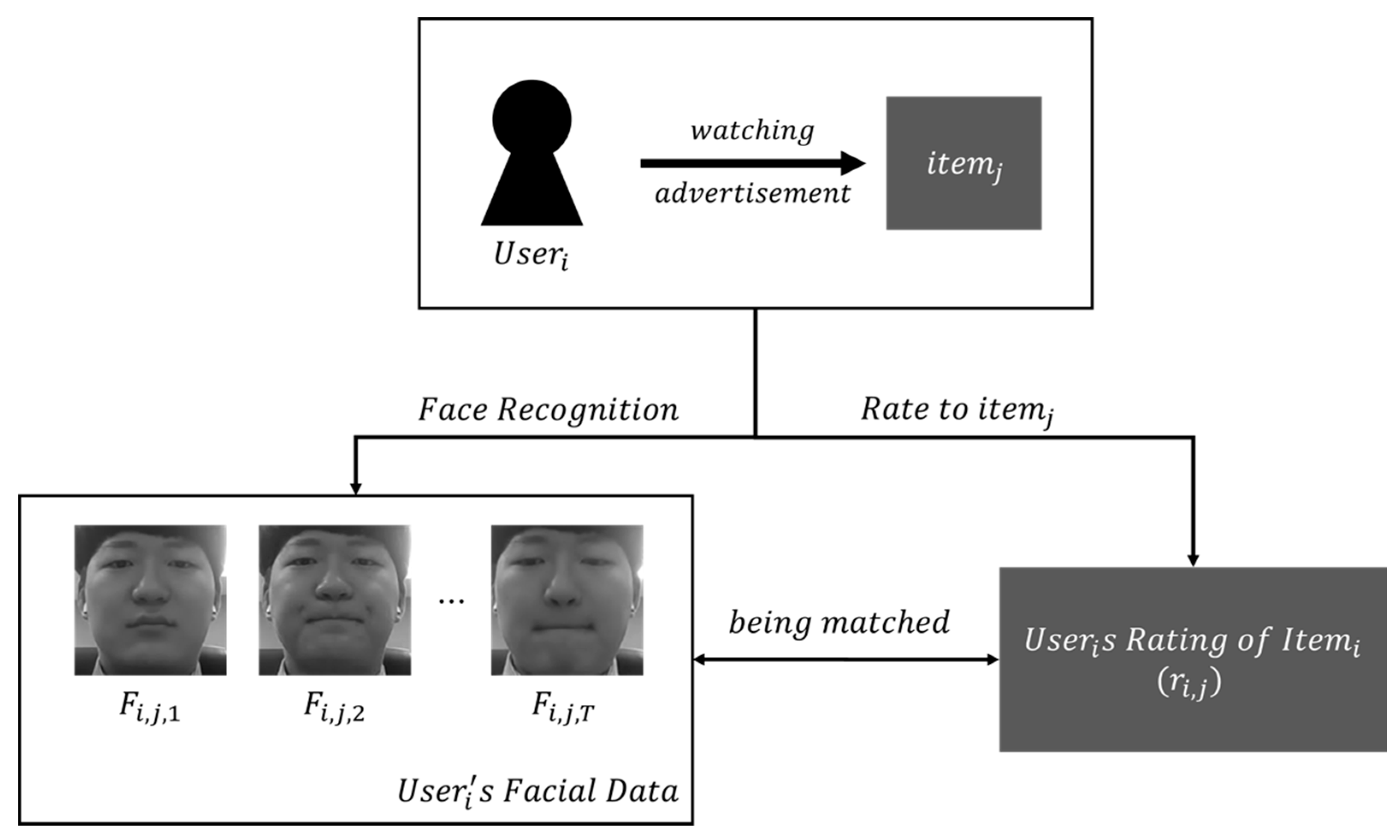 Applsci 11 09705 g003 550