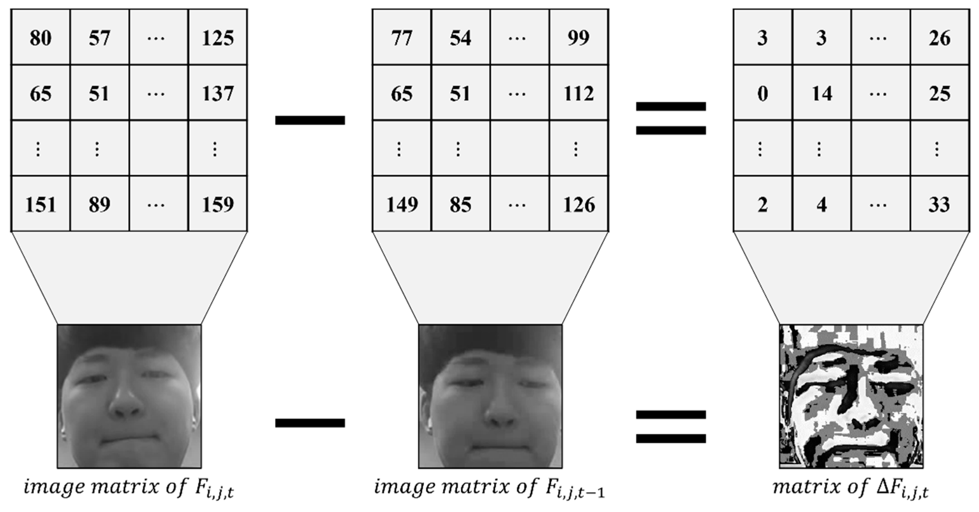 Applsci 11 09705 g004 550