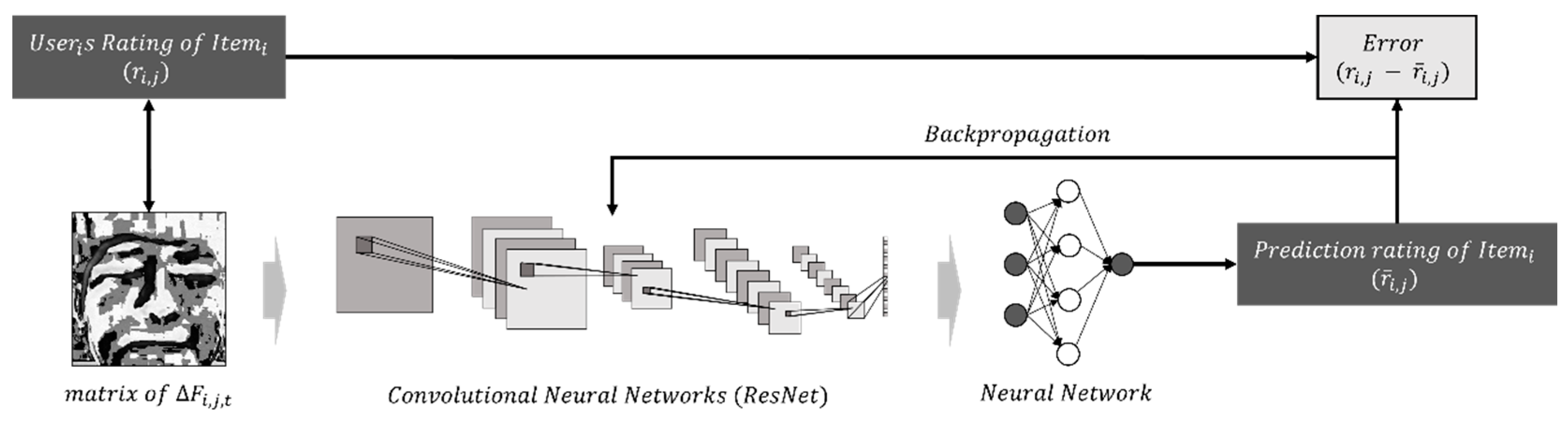 Applsci 11 09705 g005 550
