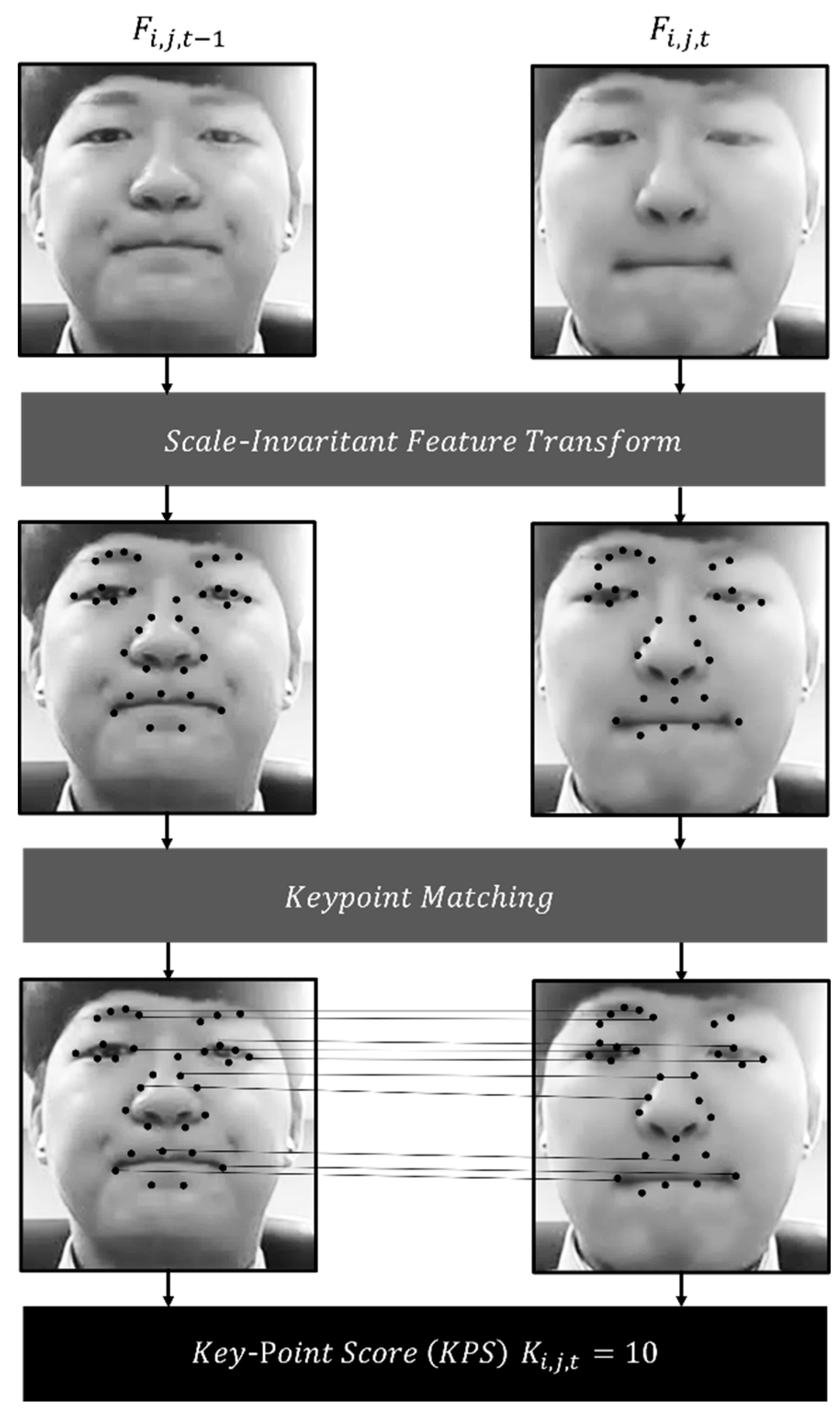 Applsci 11 09705 g006 550