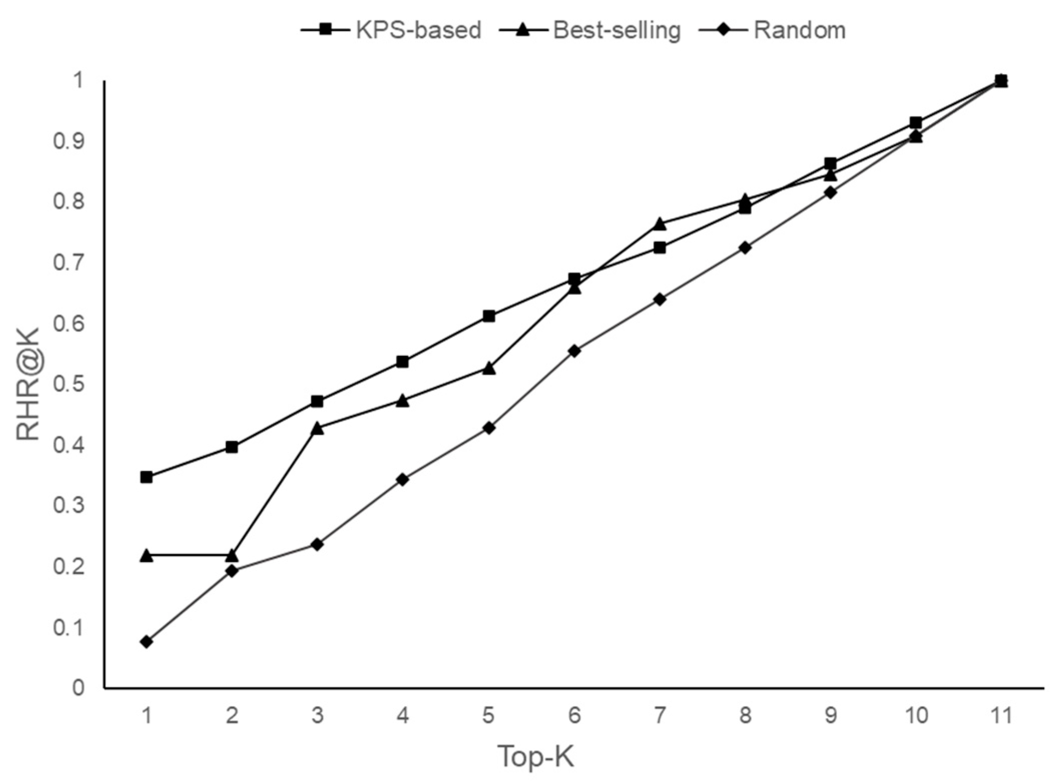 Applsci 11 09705 g010 550