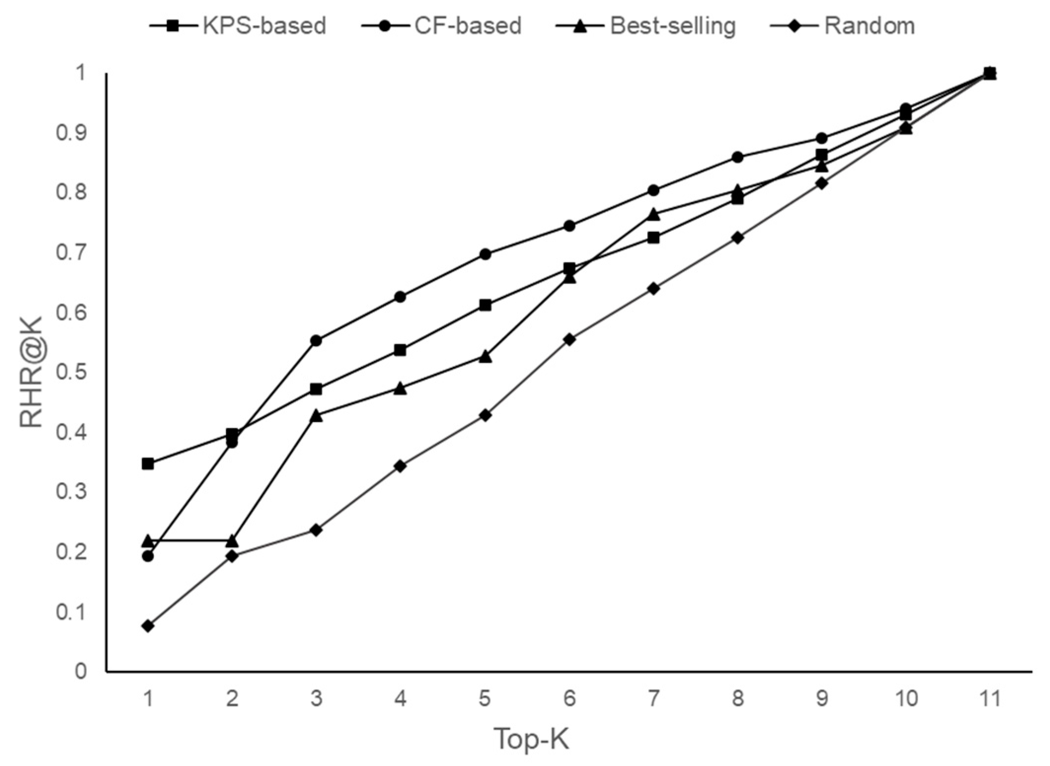 Applsci 11 09705 g011 550