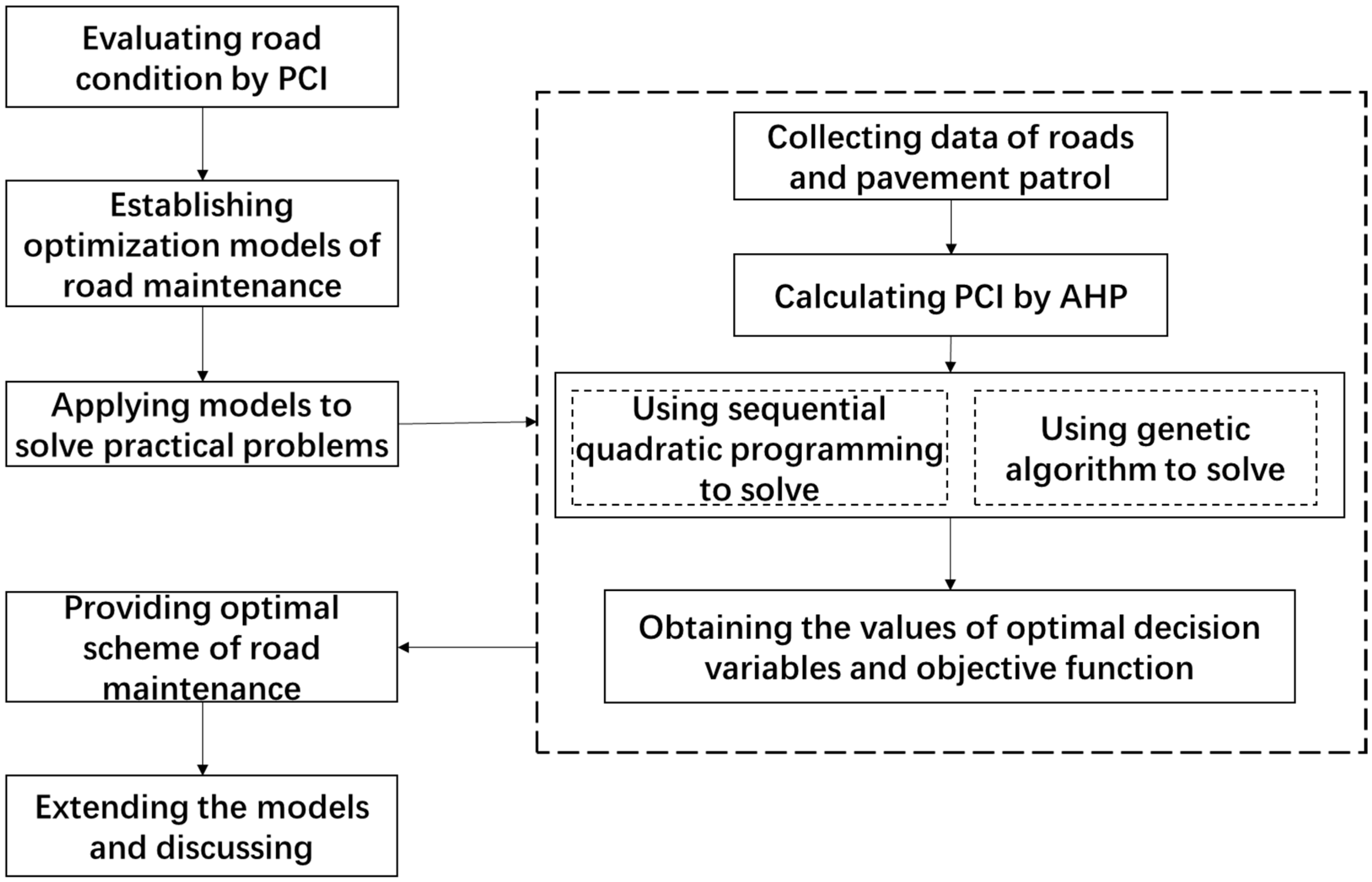 Applsci 11 09706 g001 550