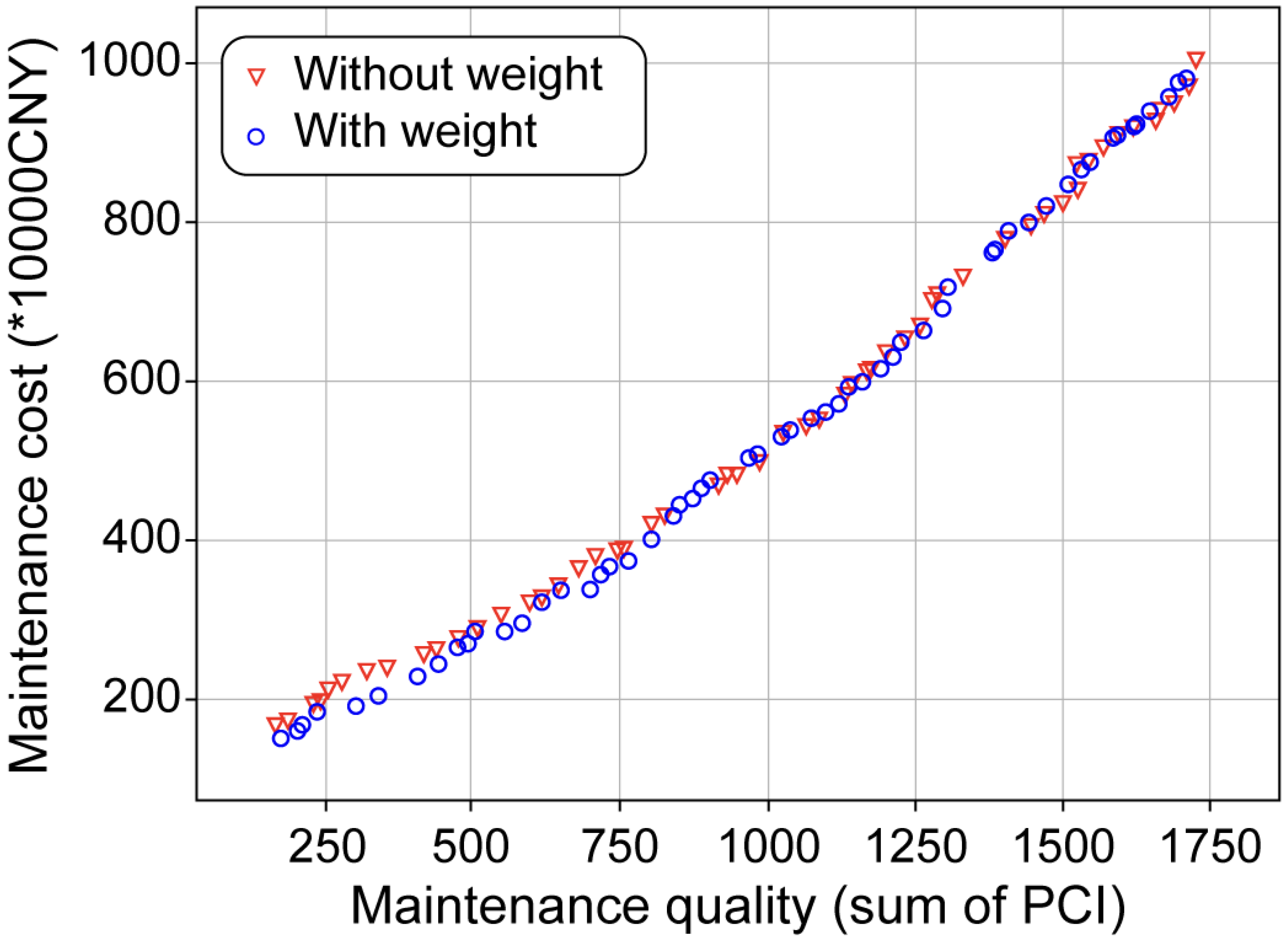 Applsci 11 09706 g004 550