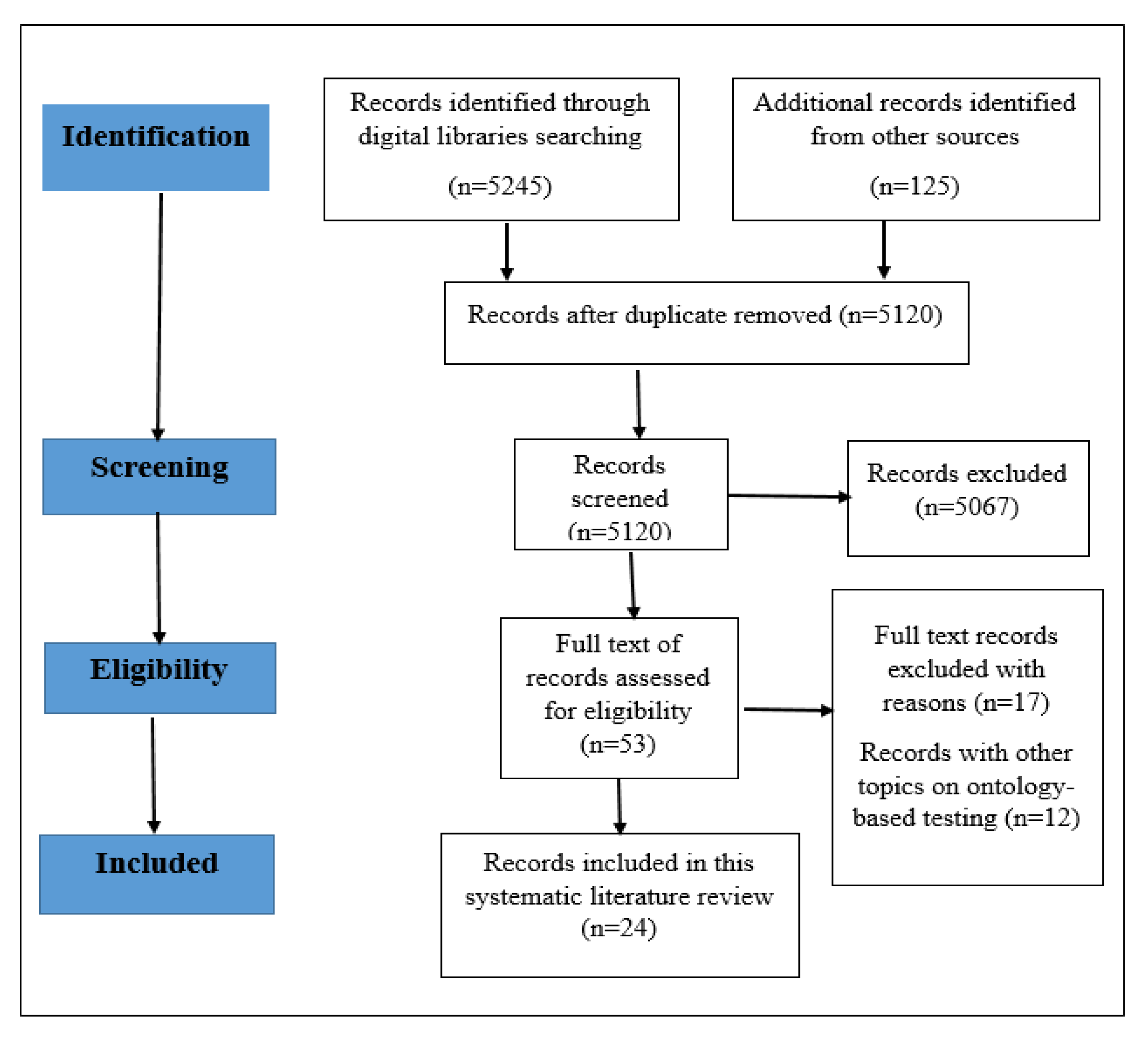 Applsci 11 09709 g001