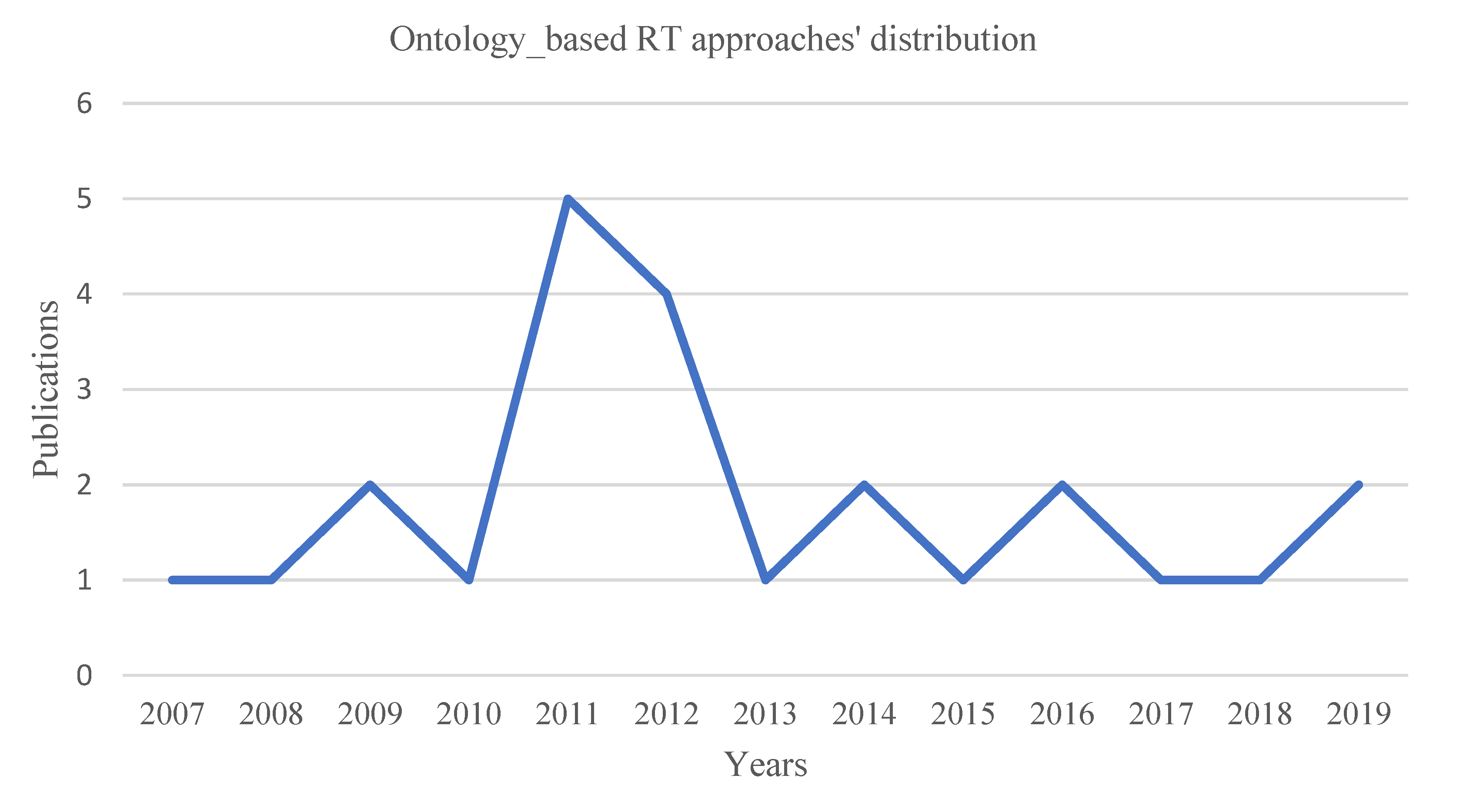 Applsci 11 09709 g003