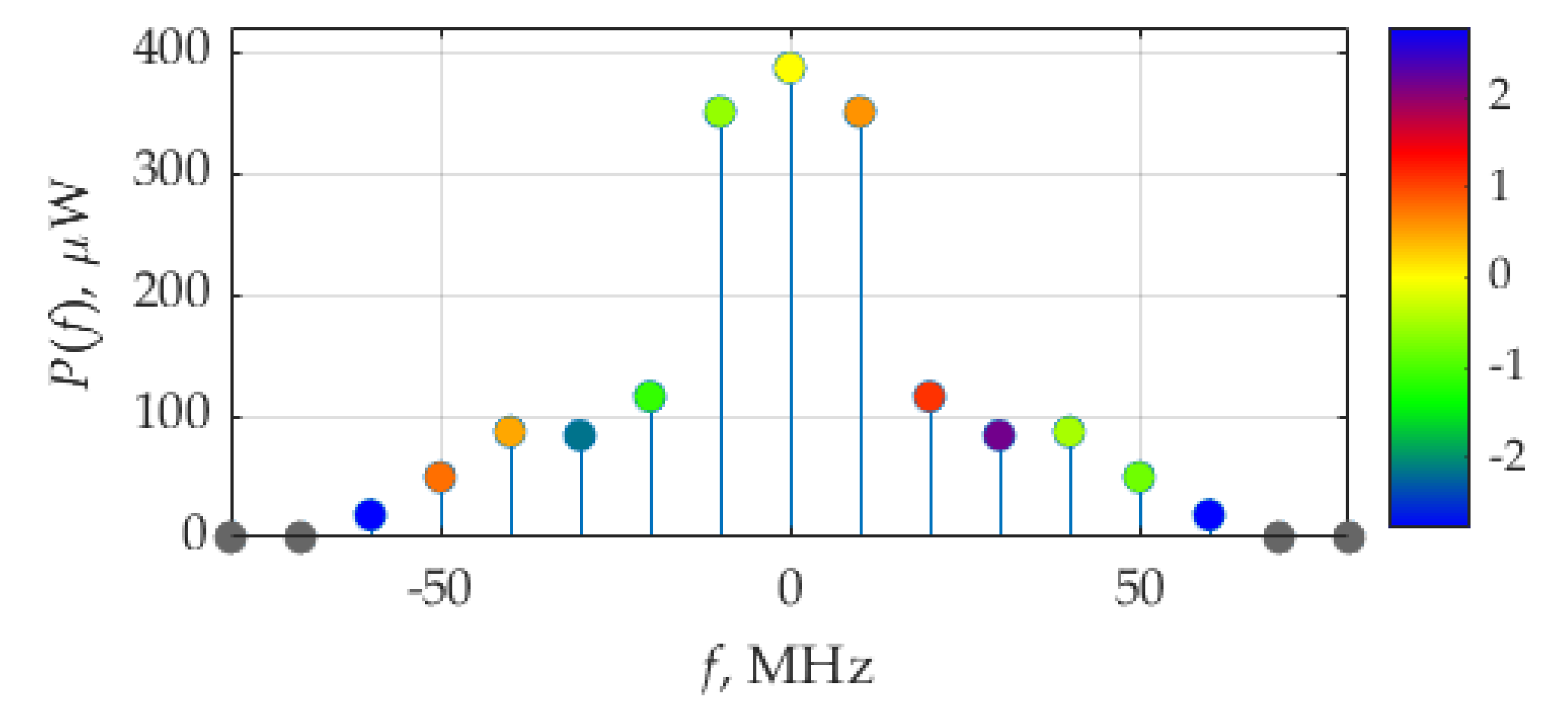 Applsci 11 09711 g007