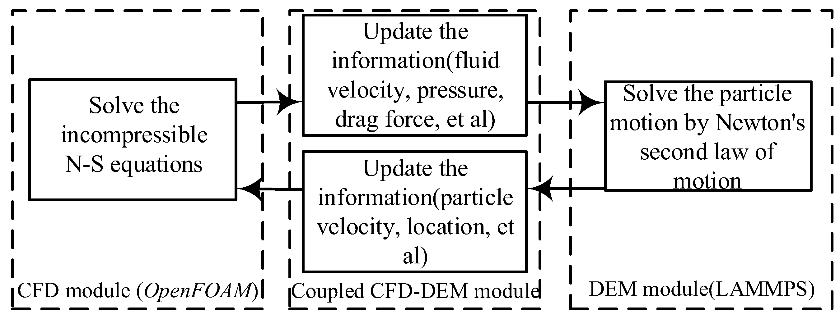 Applsci 11 09715 g001