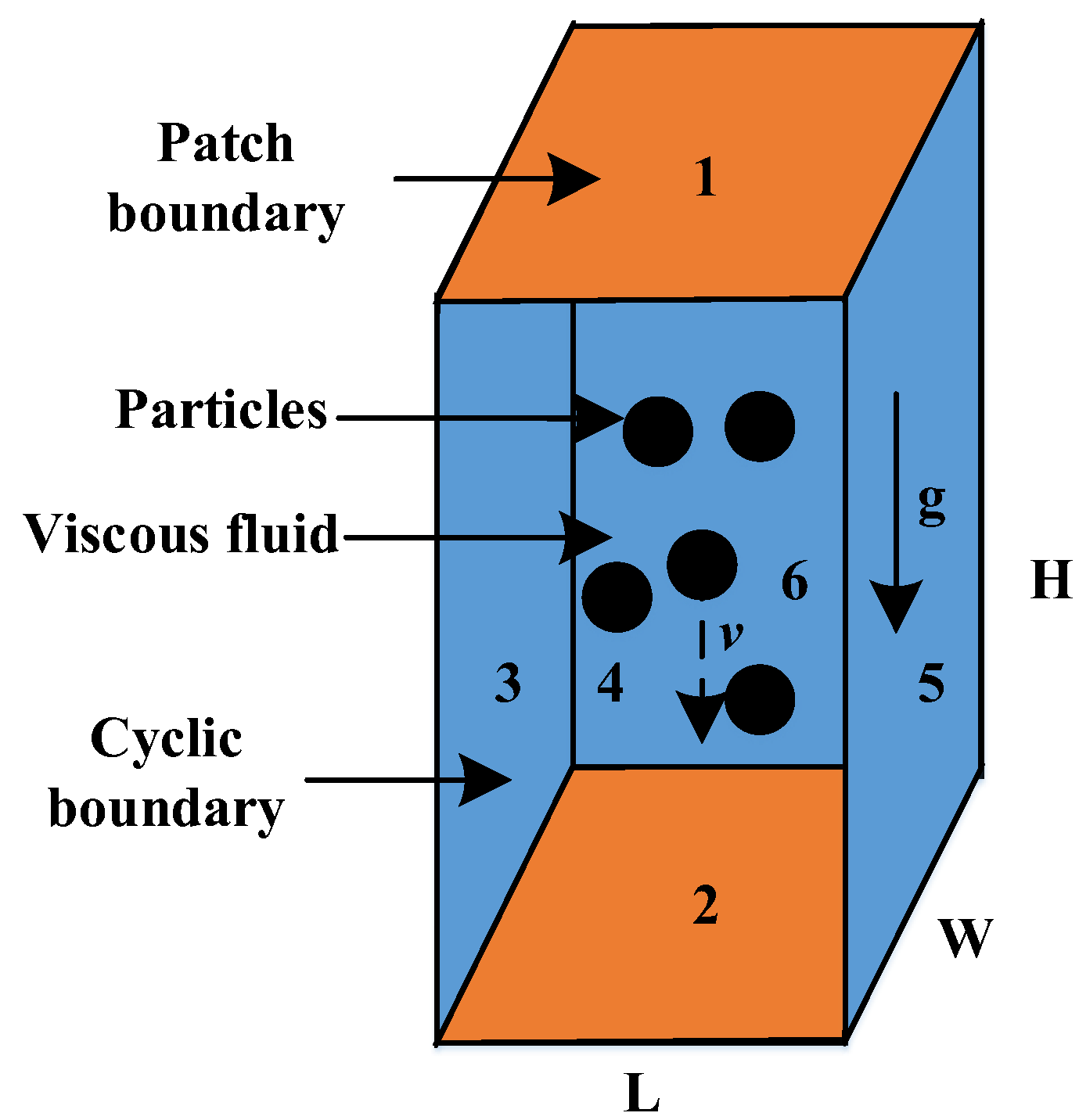 Applsci 11 09715 g002
