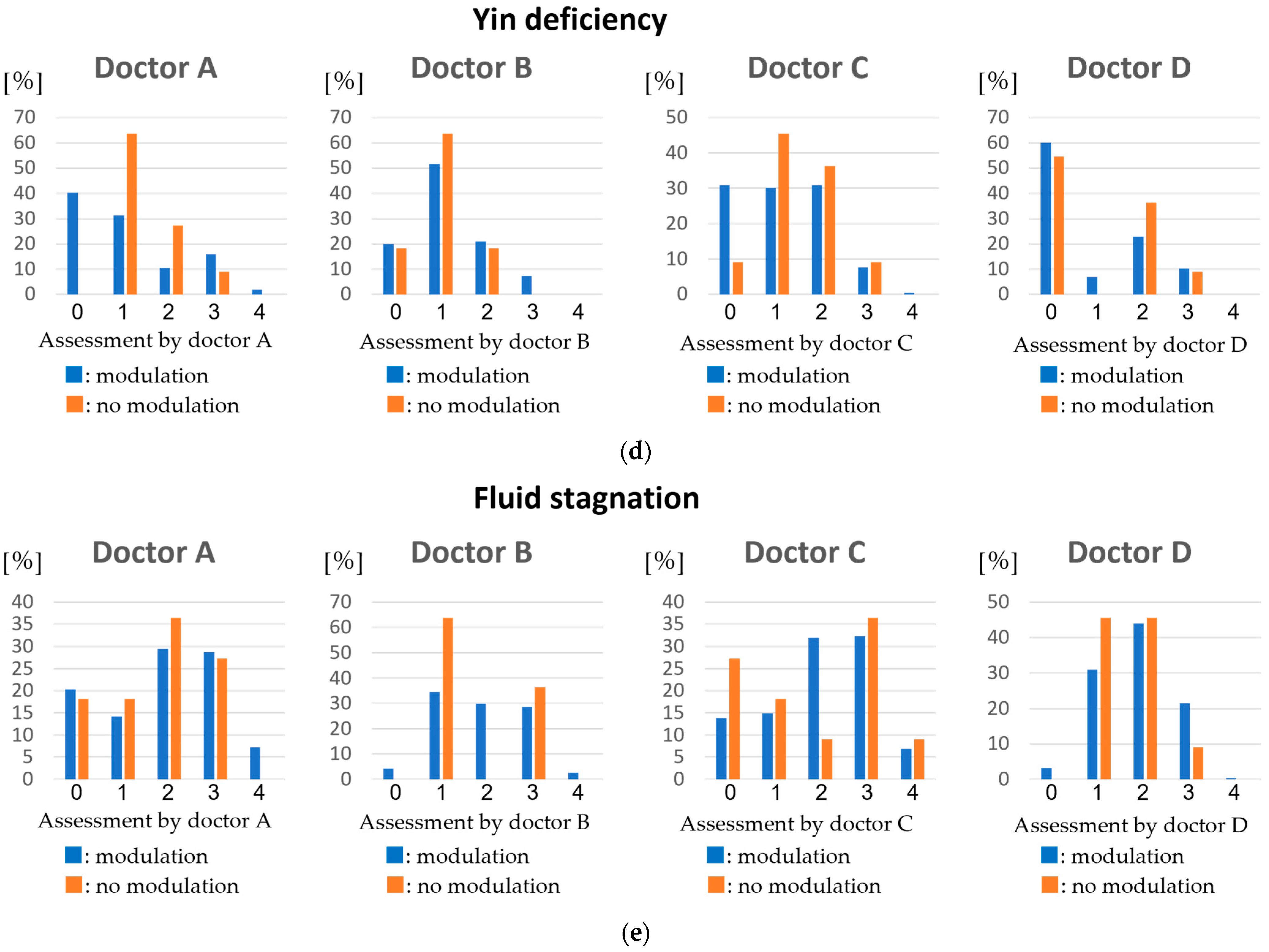 Applsci 11 09716 g007b Applsci 11 09716 g007b