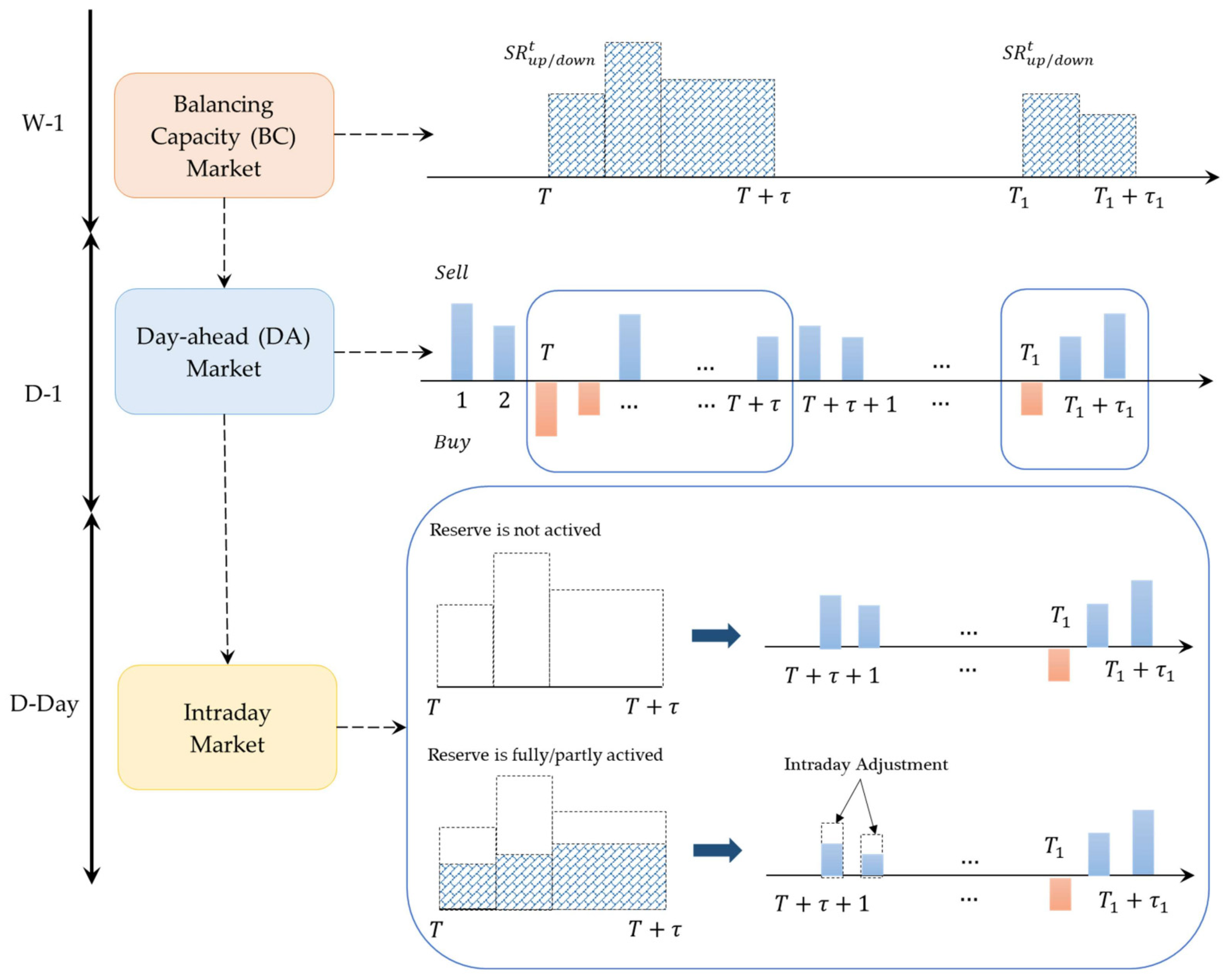 Applsci 11 09717 g002