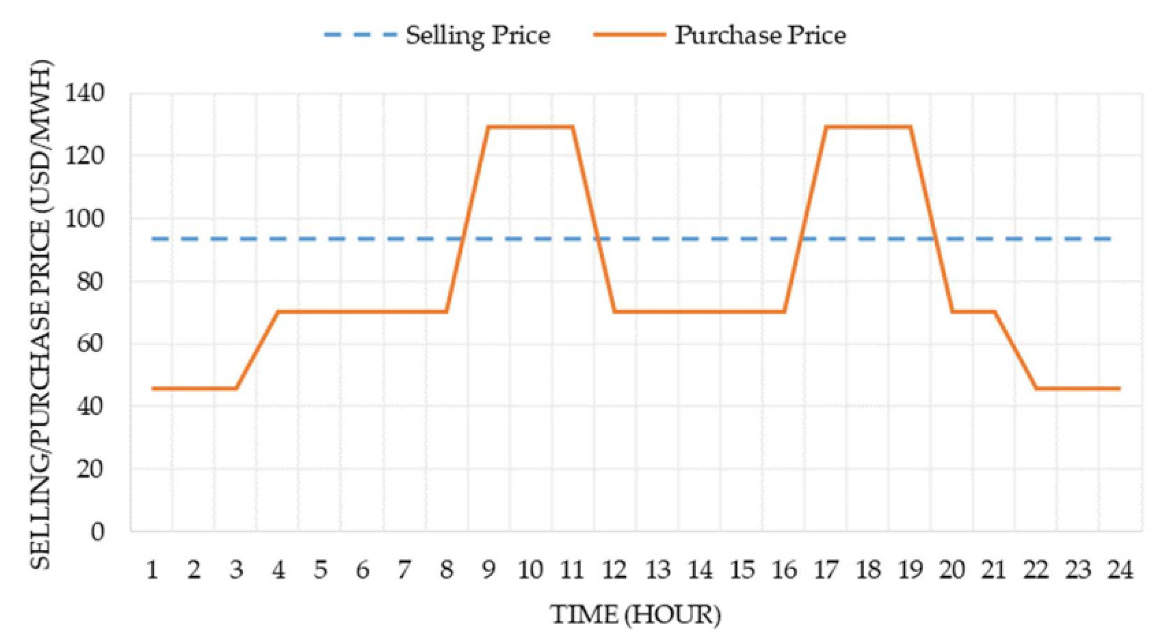 Applsci 11 09717 g003