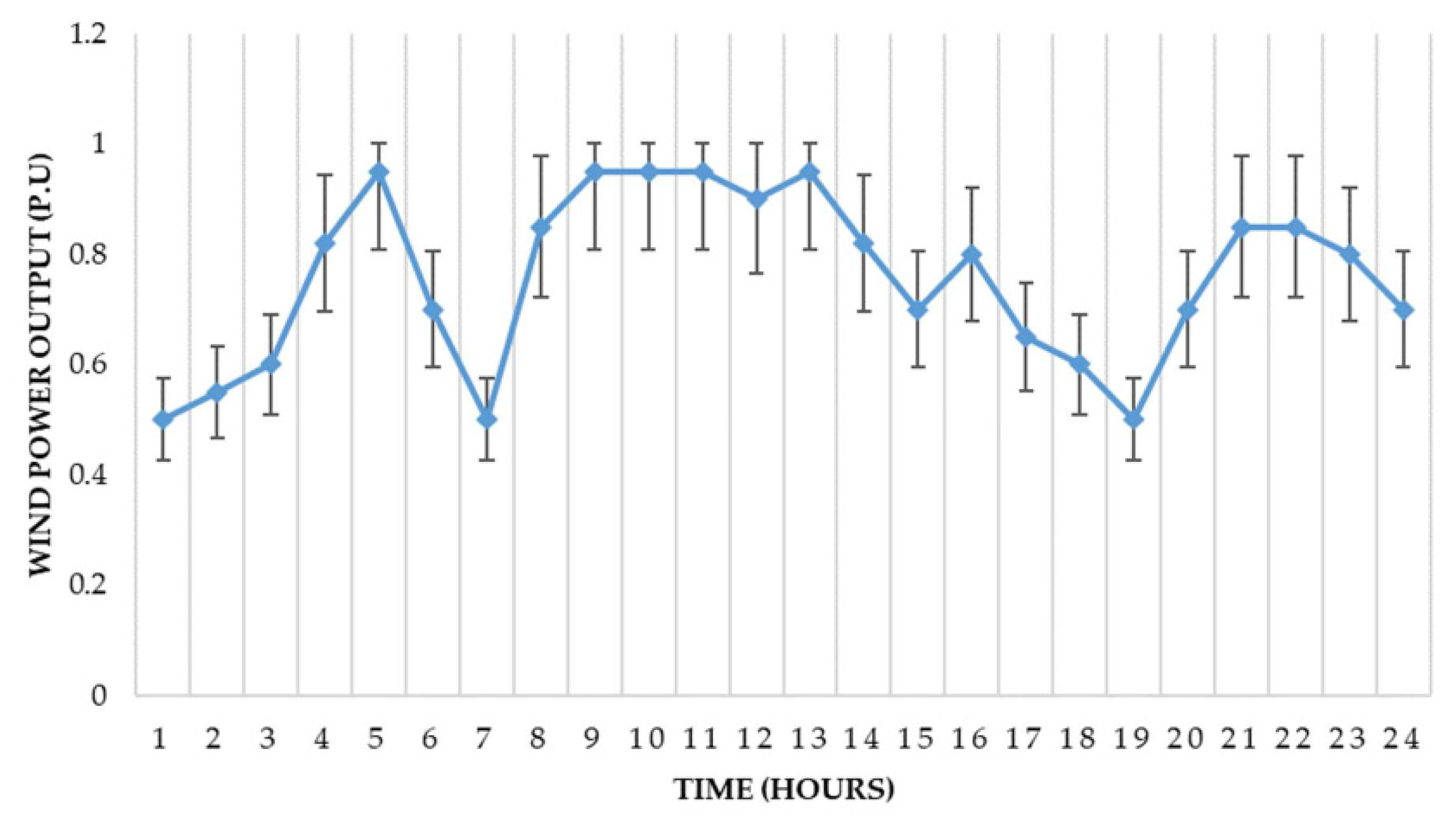 Applsci 11 09717 g004