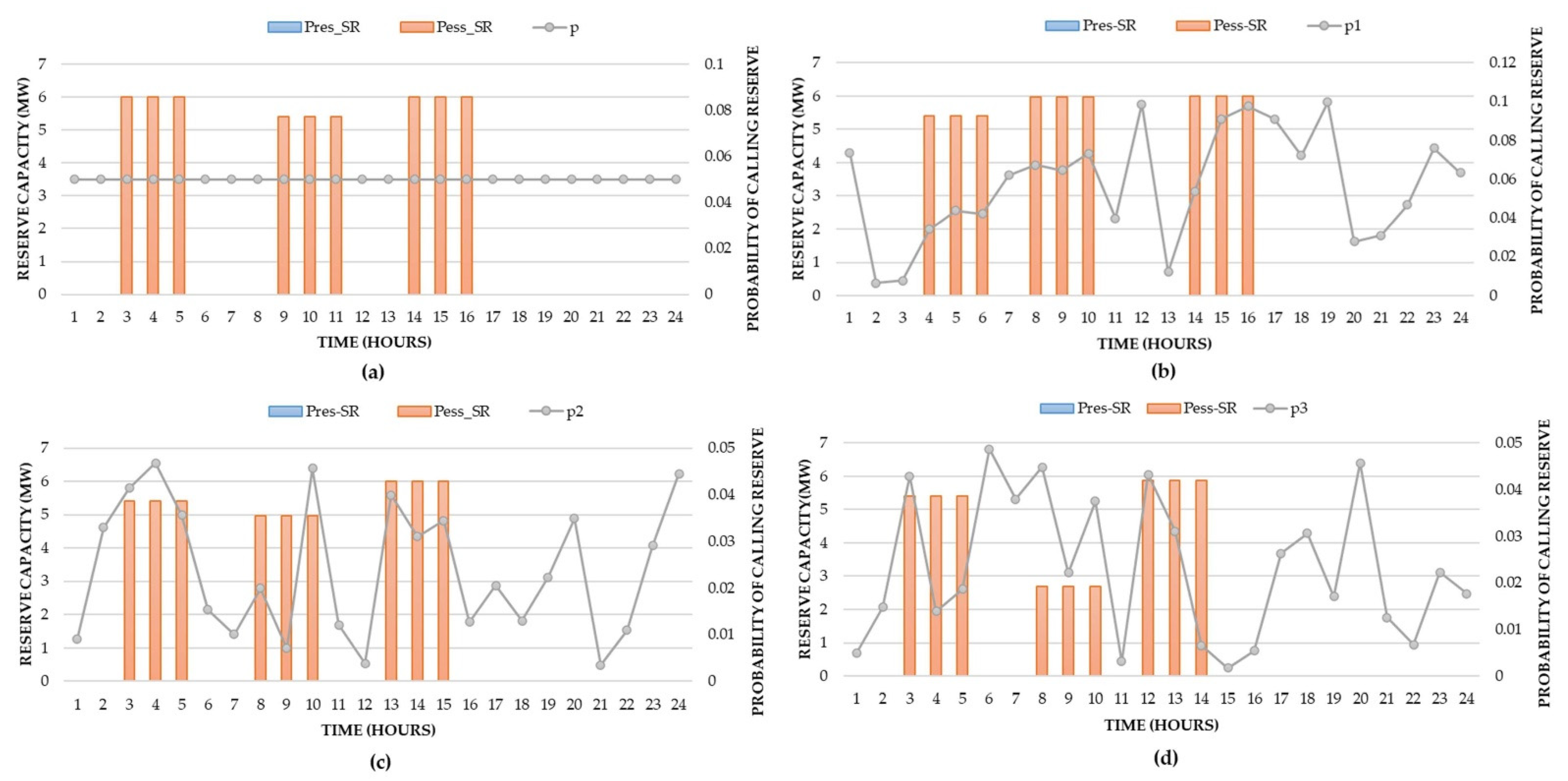 Applsci 11 09717 g007
