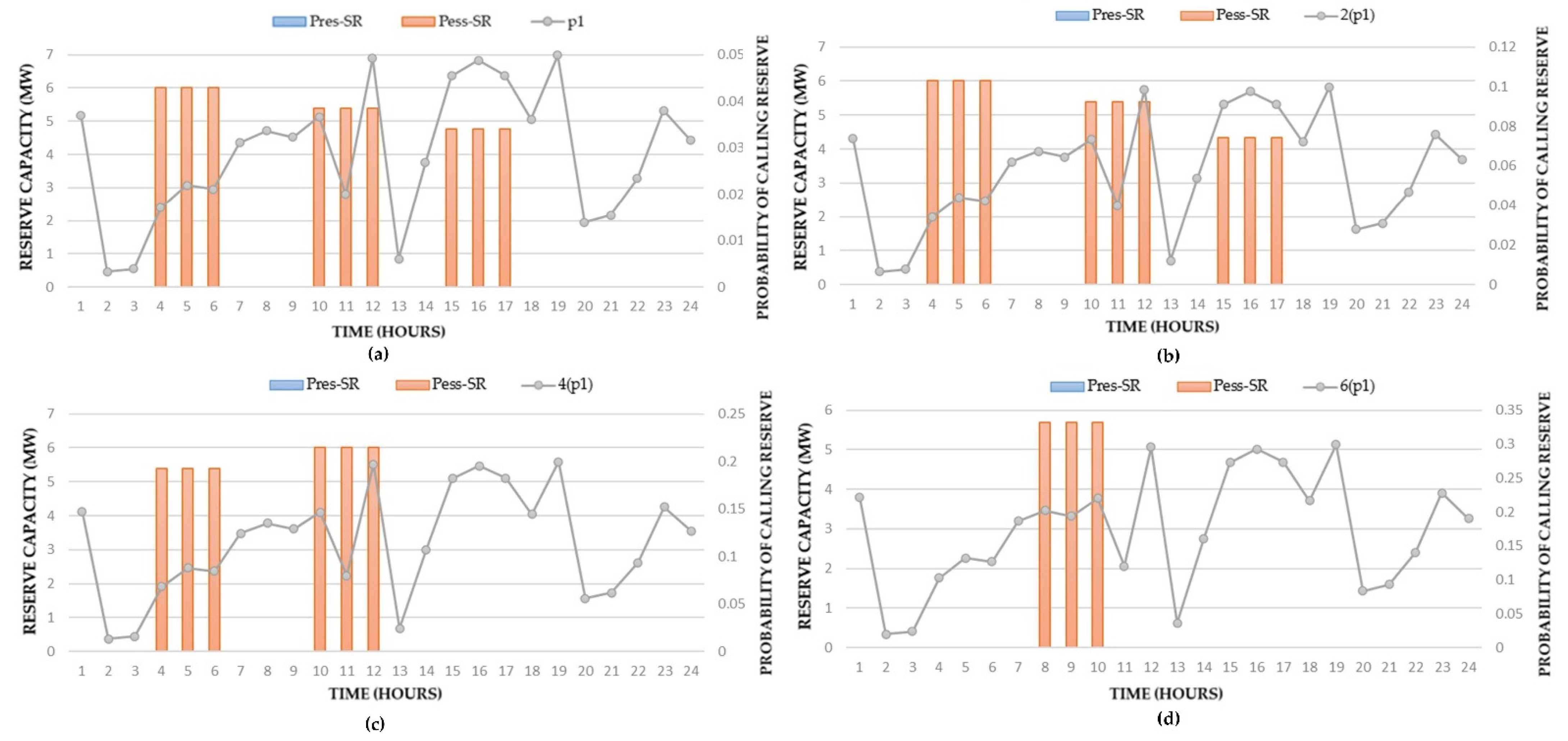 Applsci 11 09717 g011