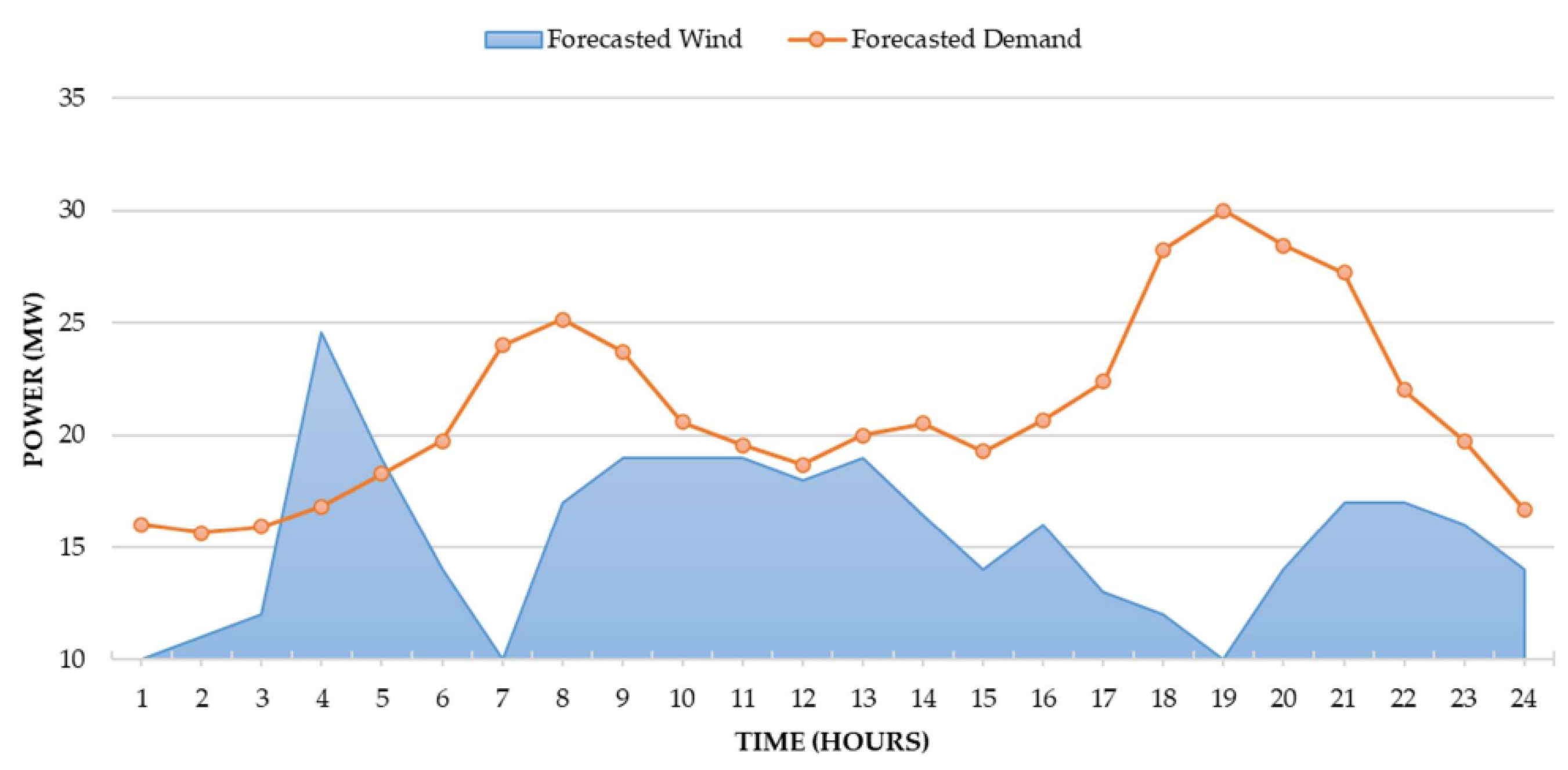 Applsci 11 09717 g012