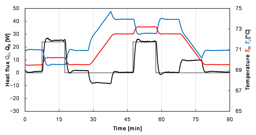 Applsci 11 09719 g001 550