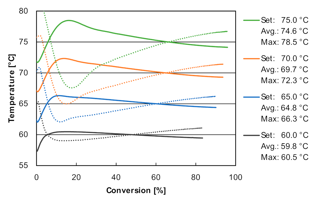 Applsci 11 09719 g003 550